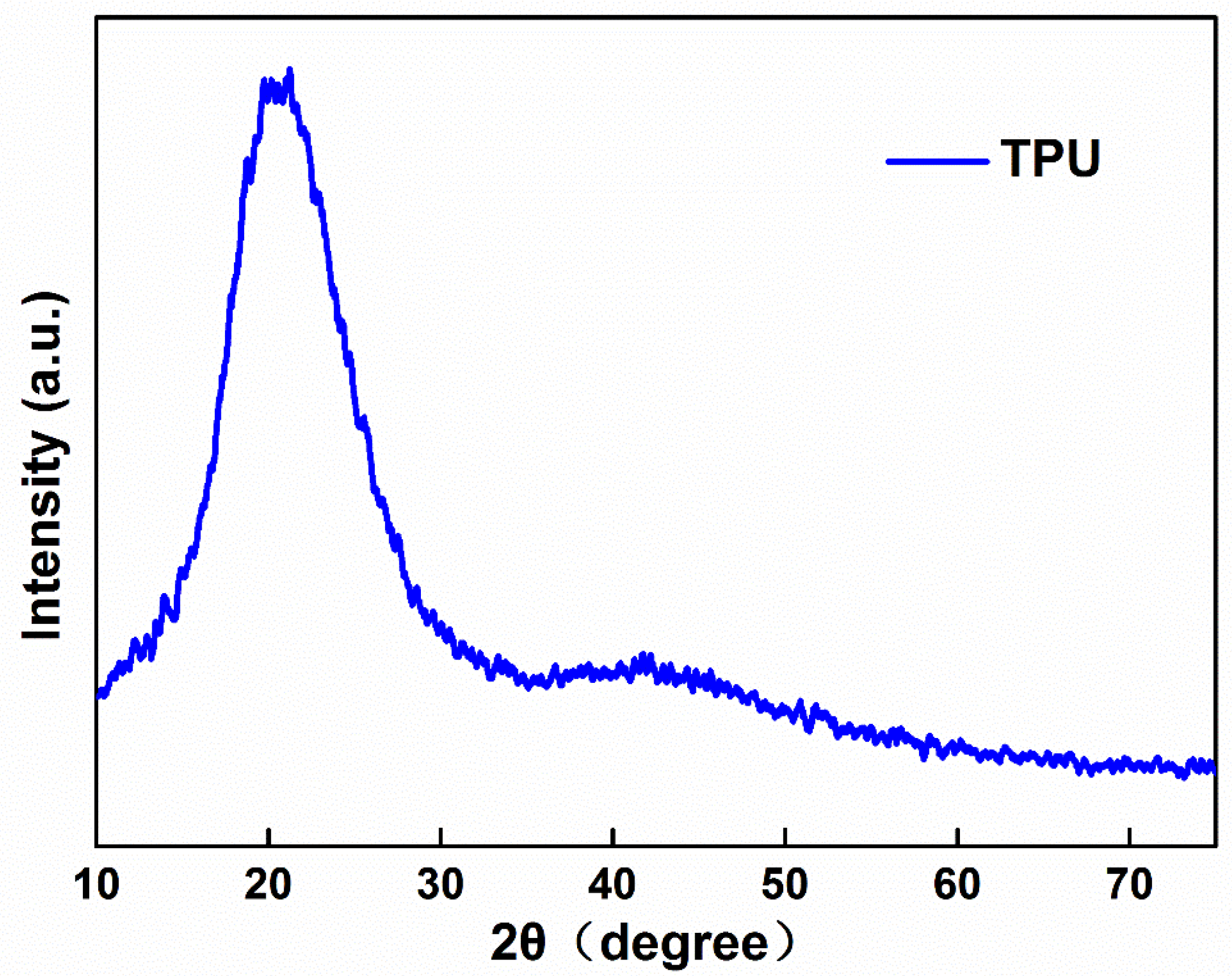 Polymers 10 01246 g006