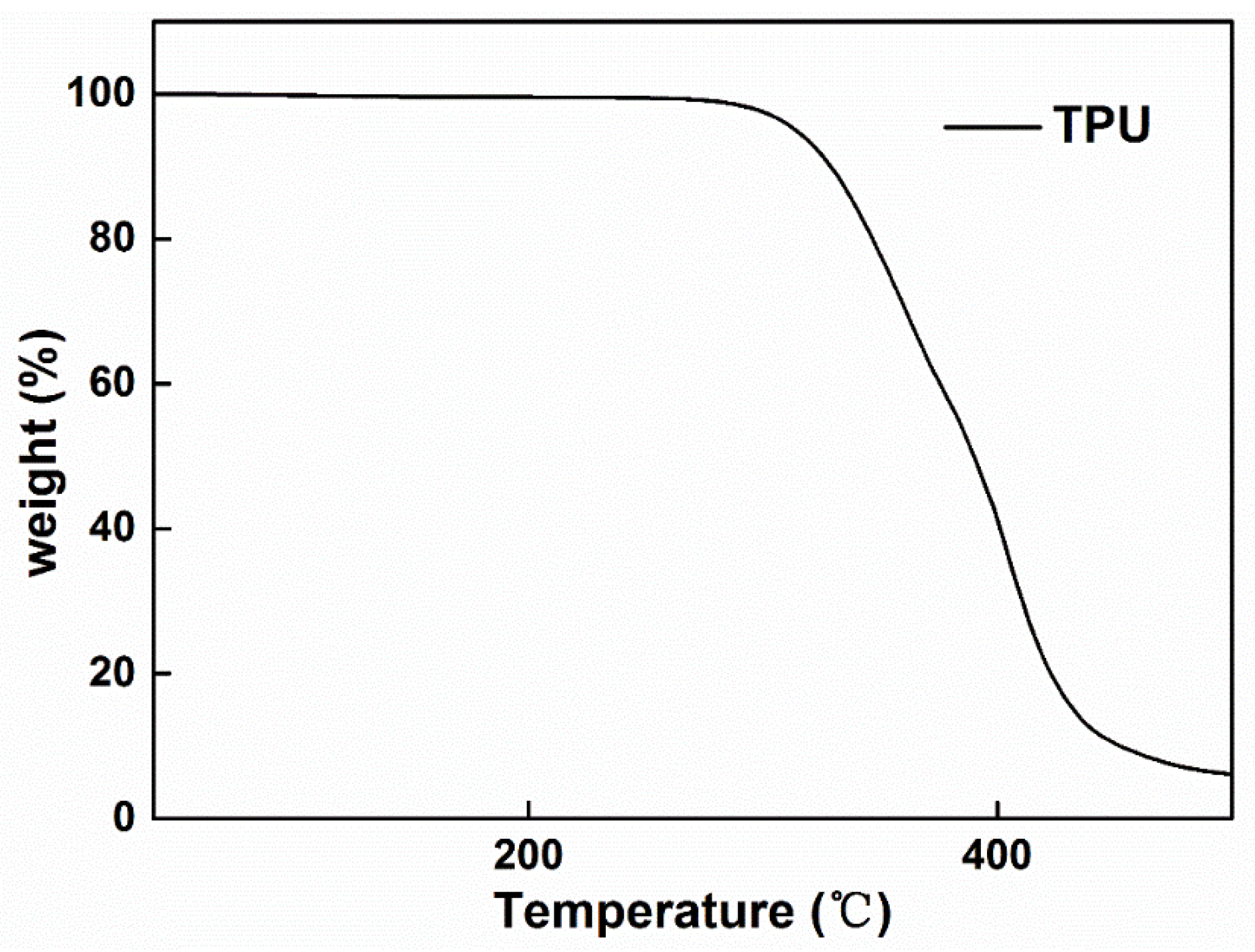 Polymers 10 01246 g007