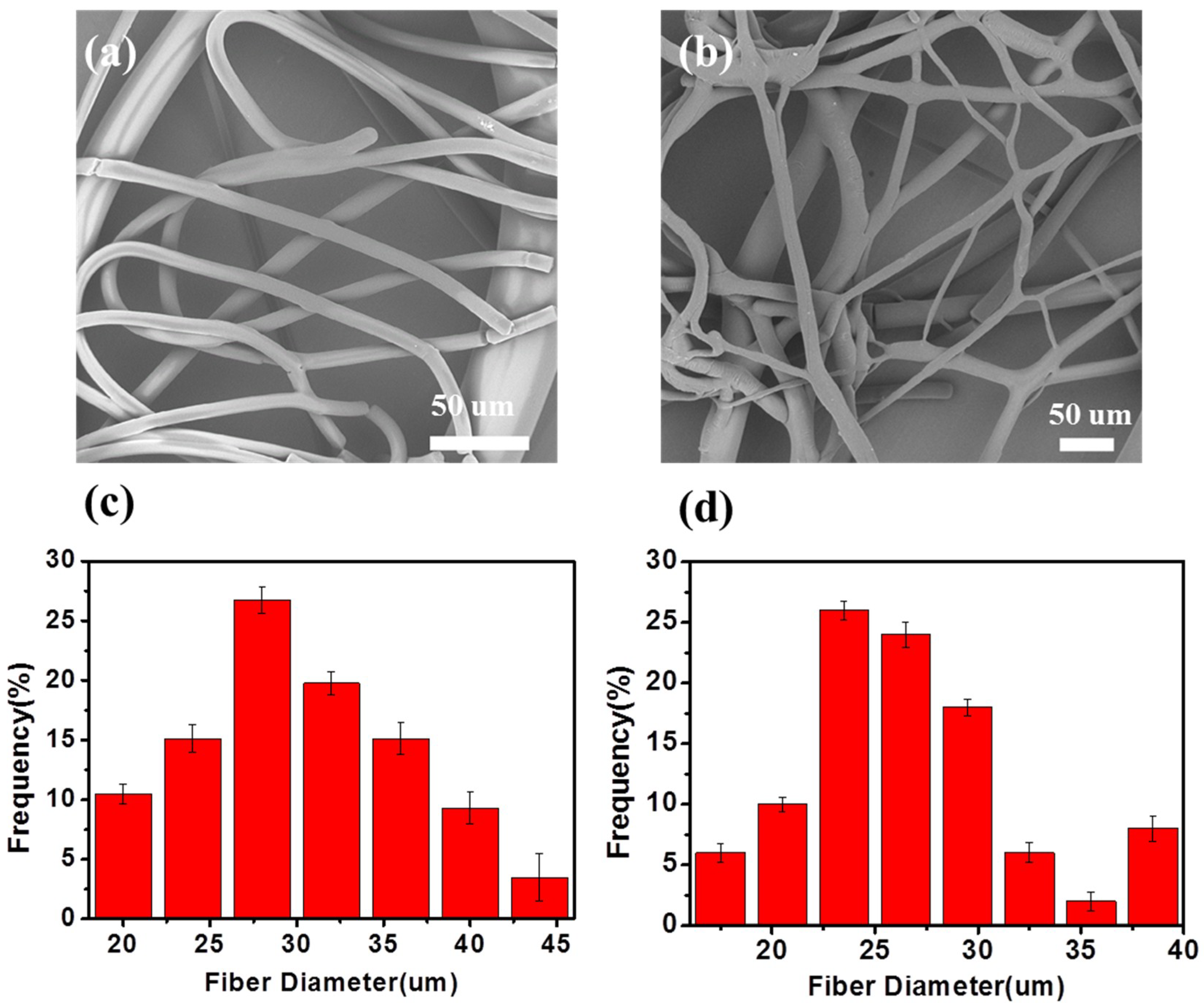 Polymers 10 01246 g008