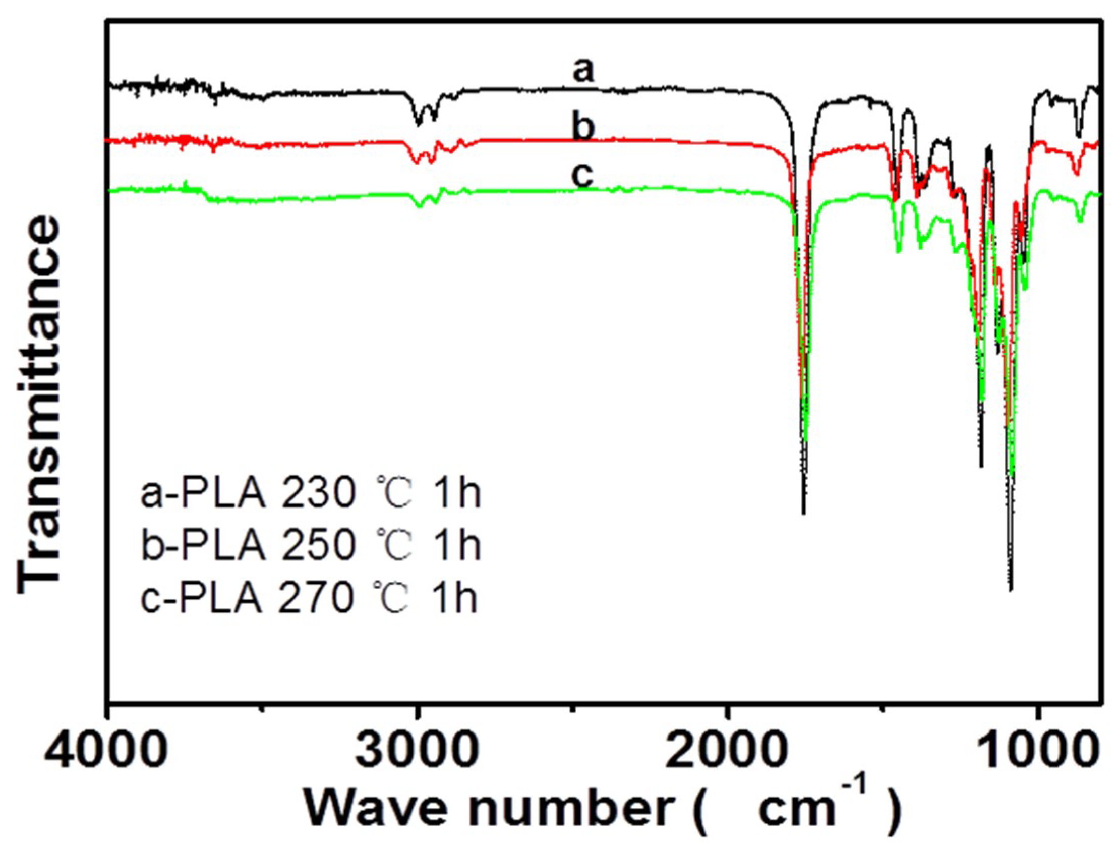 Polymers 10 01246 g011