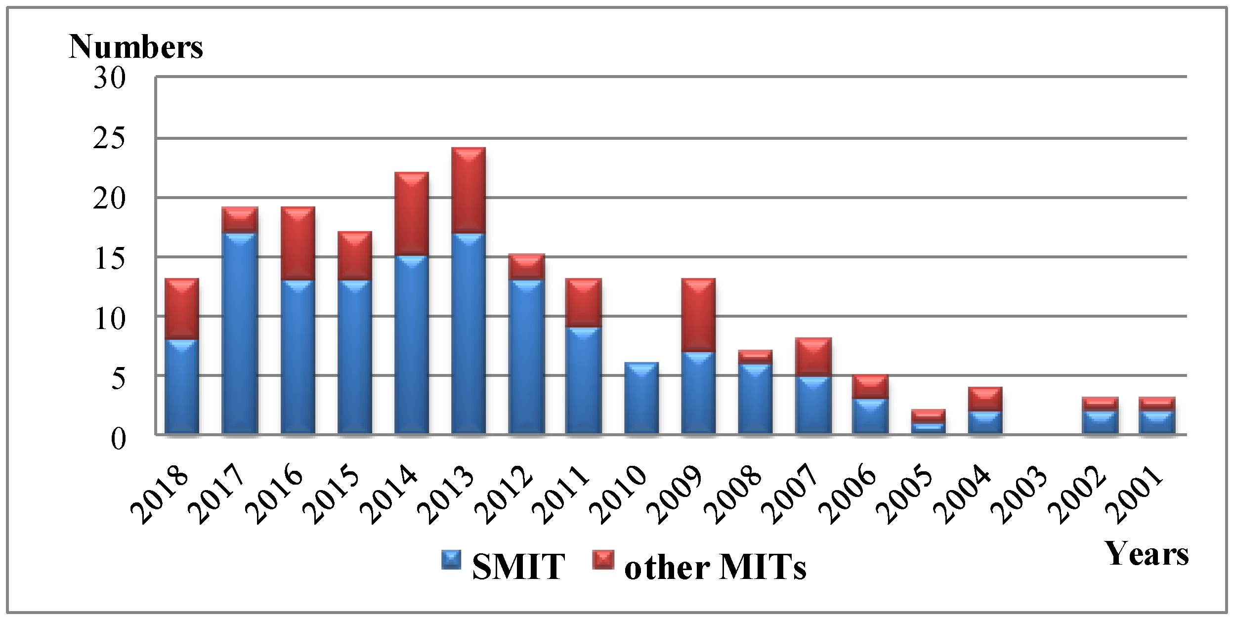 Polymers 10 01248 g001 Polymers 10 01248 g001