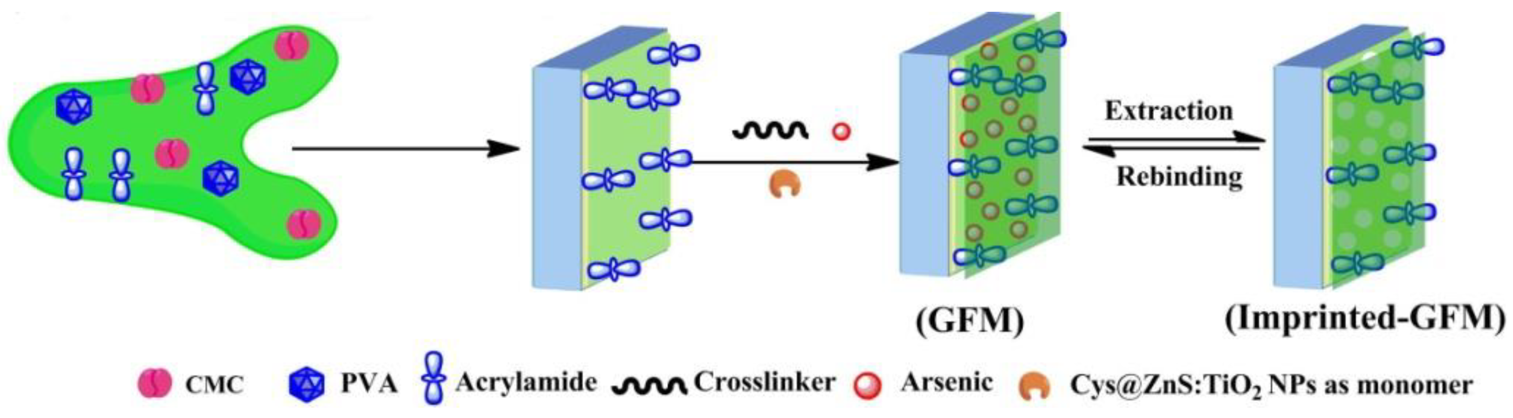 Polymers 10 01248 g002 Polymers 10 01248 g002
