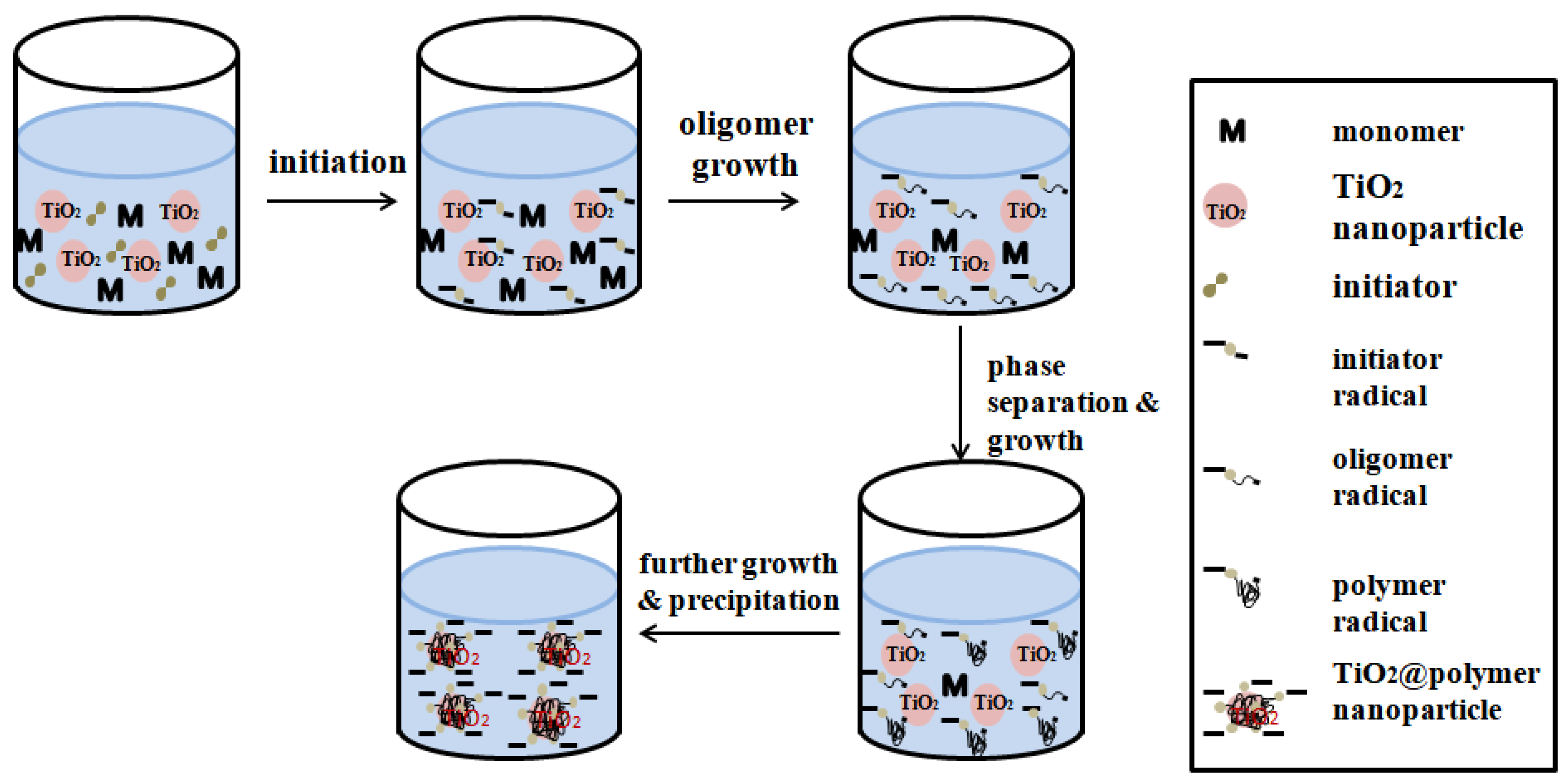 Polymers 10 01248 g006 Polymers 10 01248 g006