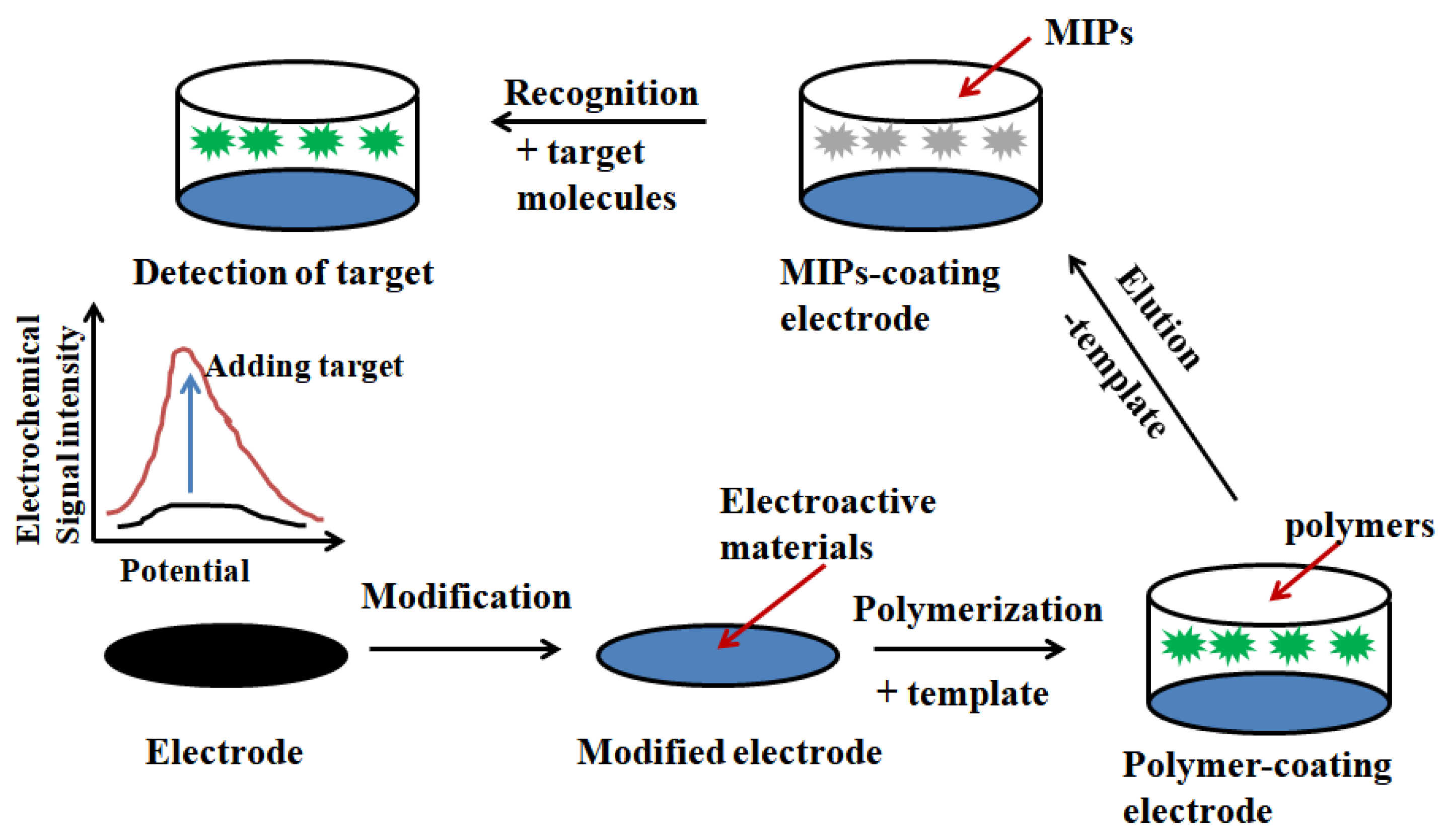 Polymers 10 01248 g009 Polymers 10 01248 g009