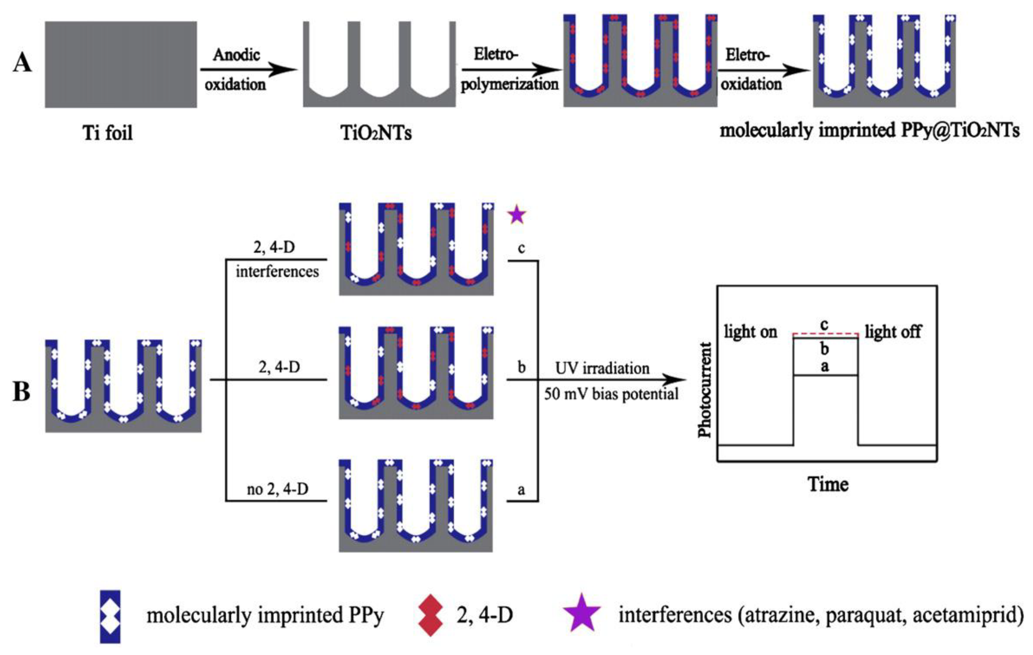 Polymers 10 01248 g010 Polymers 10 01248 g010