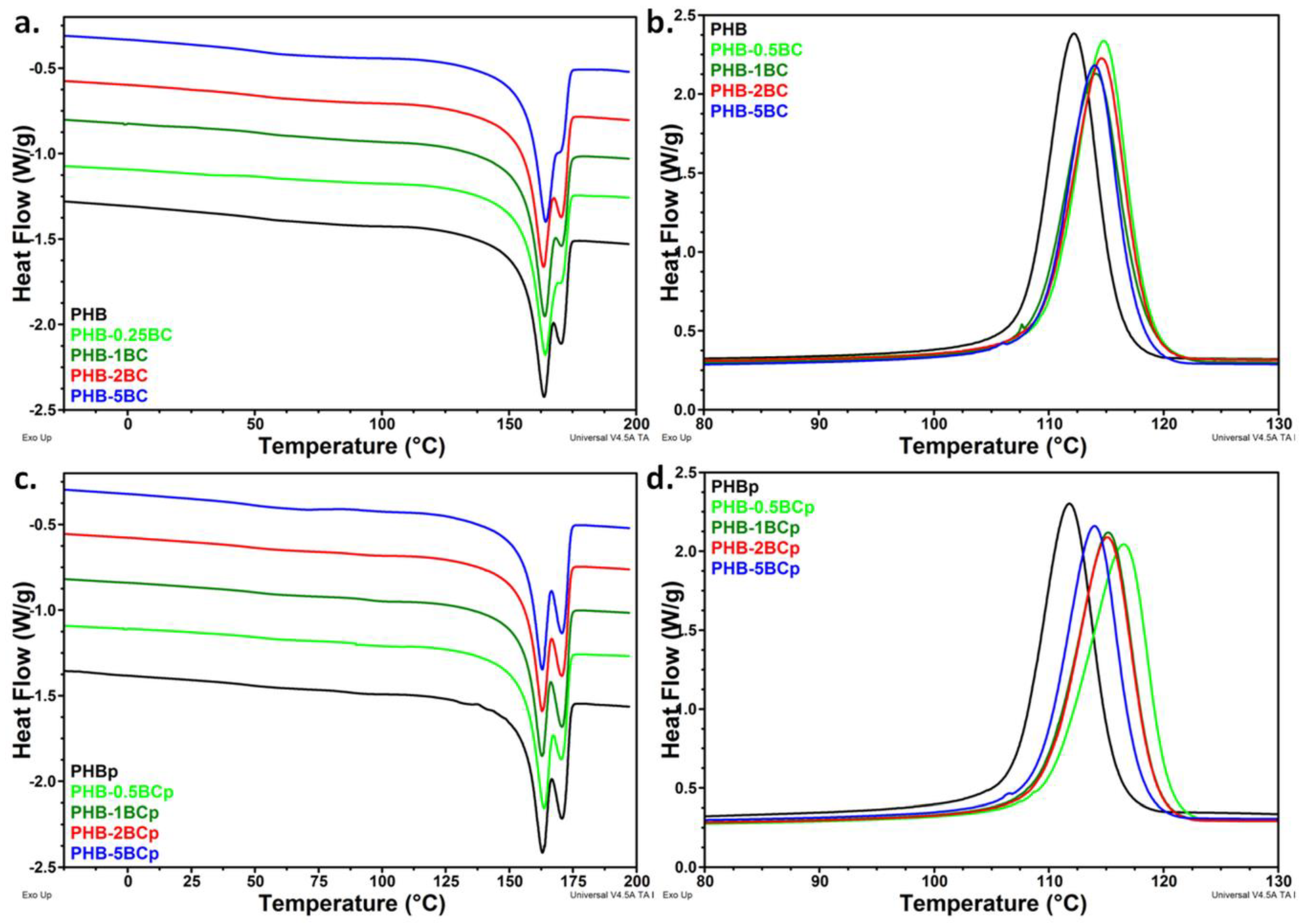 Polymers 10 01249 g006 Polymers 10 01249 g006