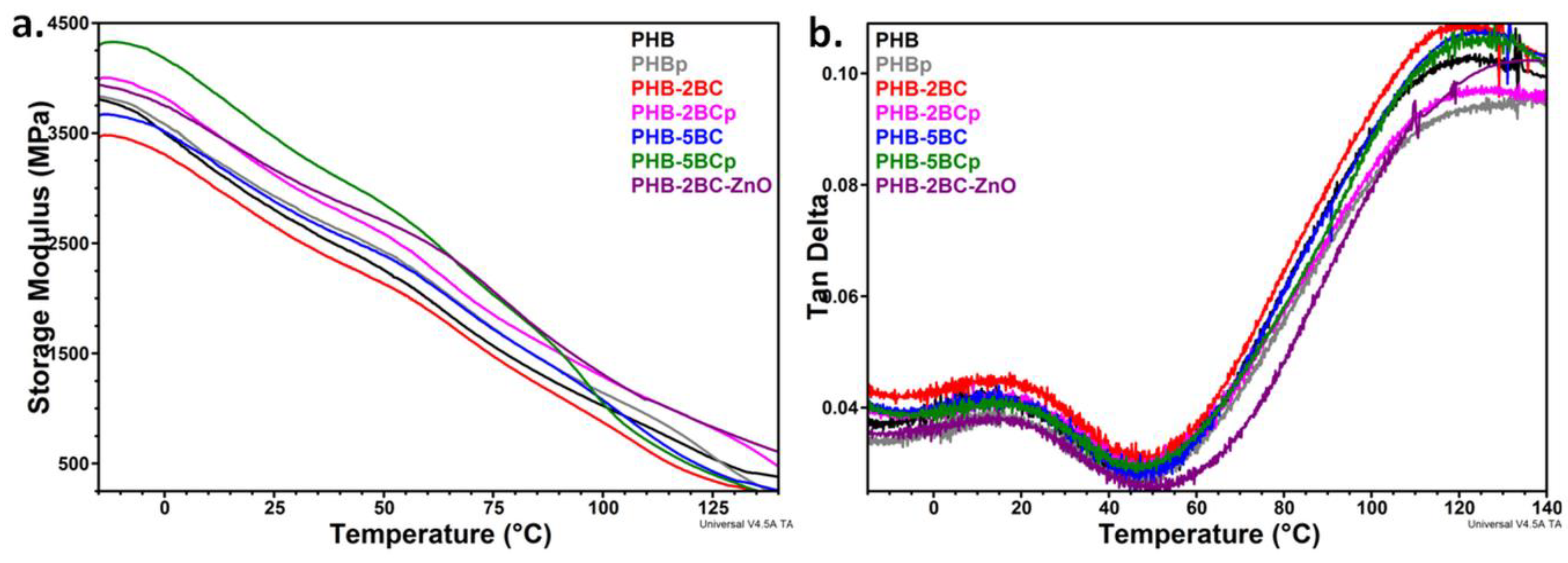 Polymers 10 01249 g008 Polymers 10 01249 g008