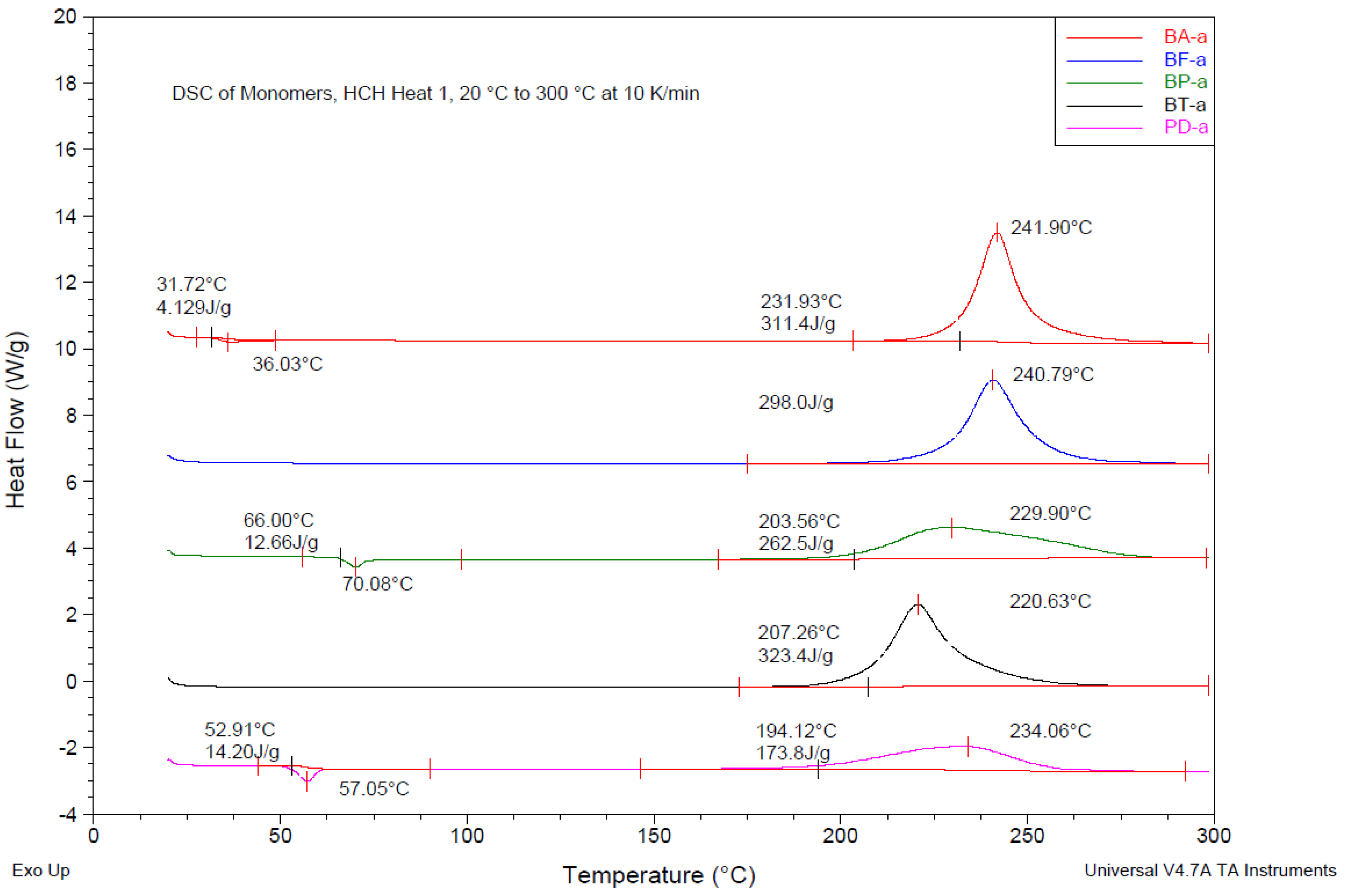 Polymers 10 01250 g002 Polymers 10 01250 g002