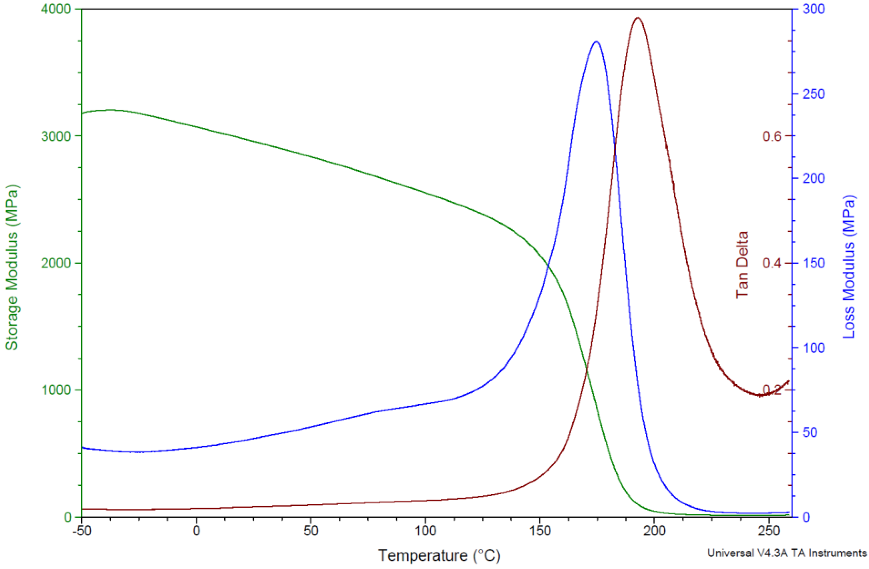 Polymers 10 01250 g005 Polymers 10 01250 g005