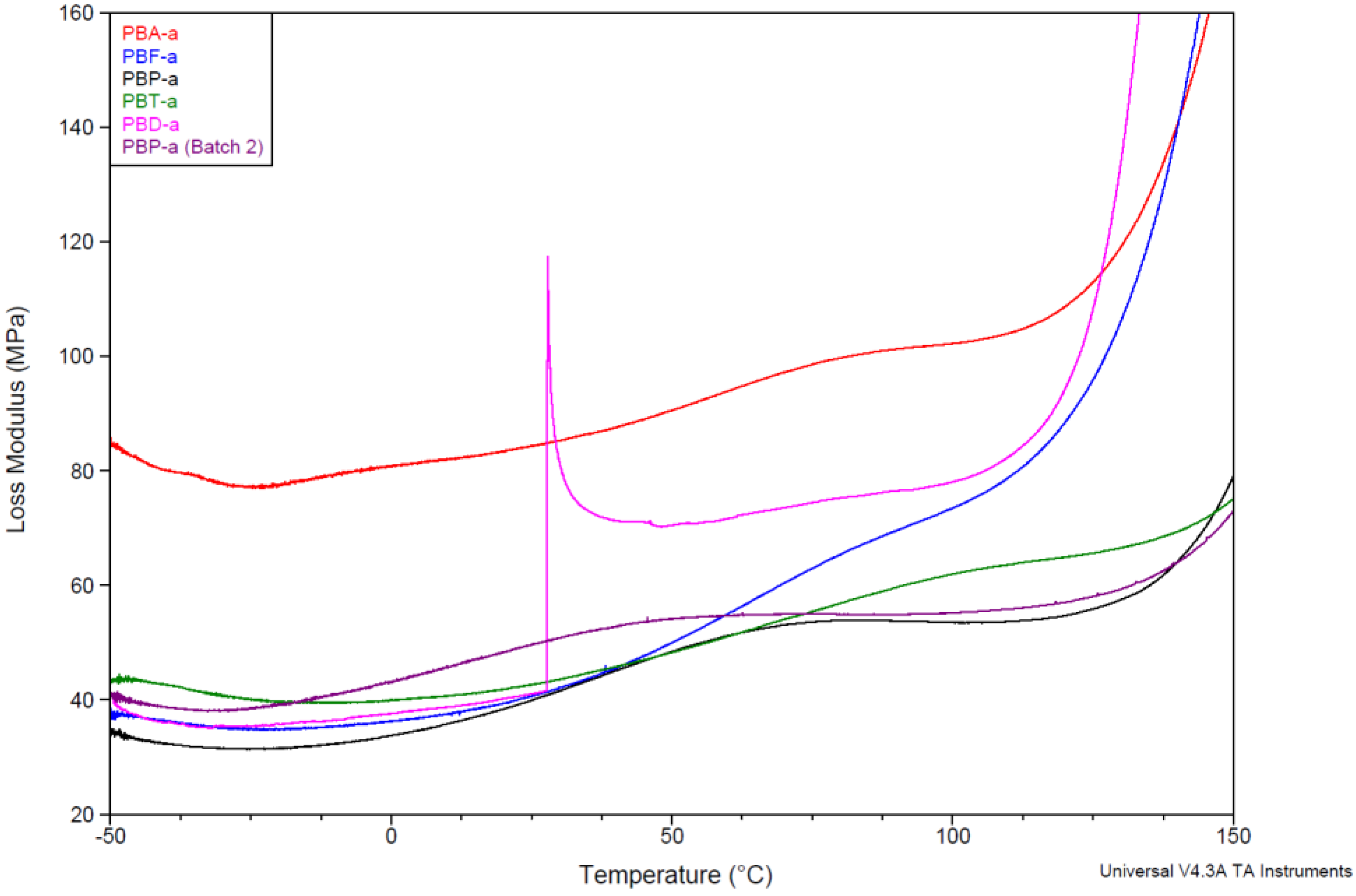 Polymers 10 01250 g006 Polymers 10 01250 g006