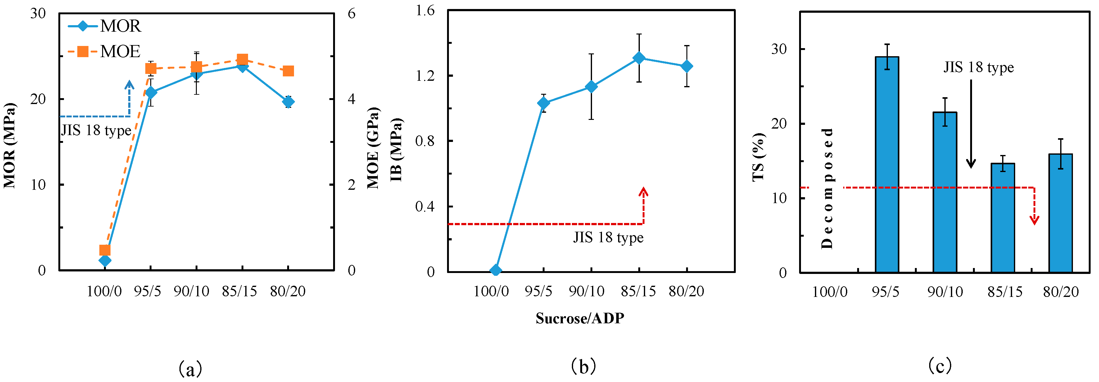 Polymers 10 01251 g001