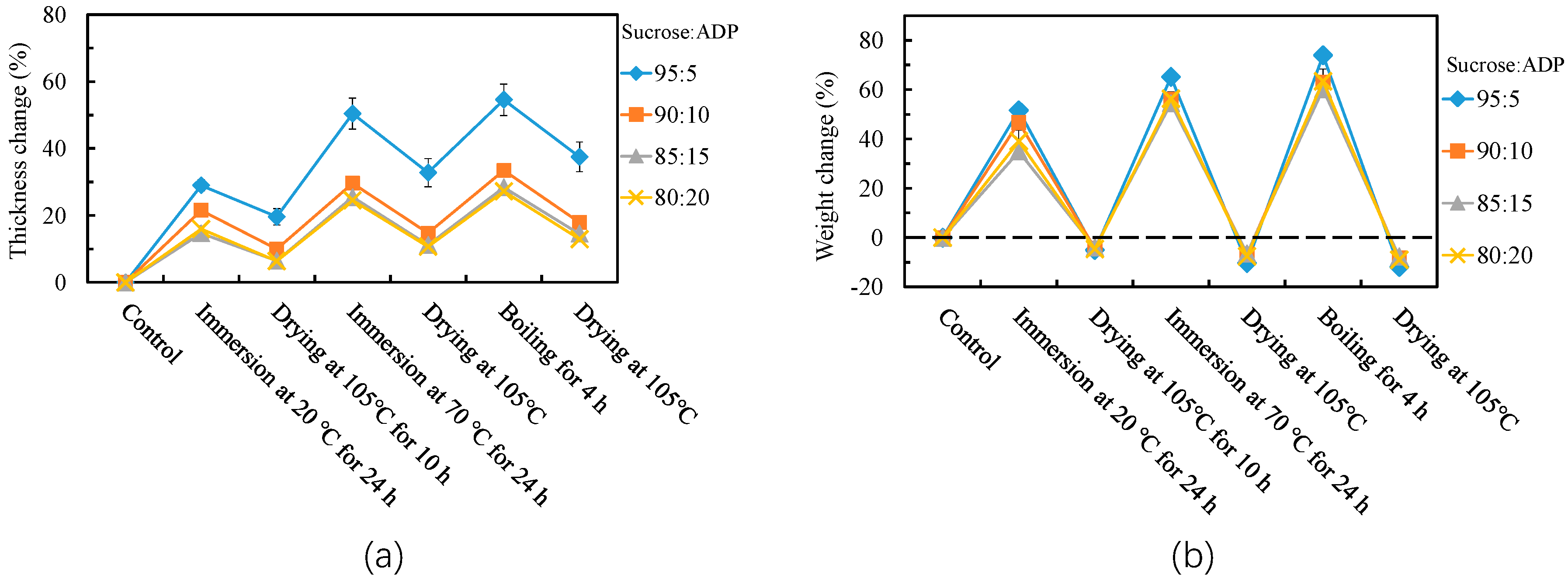 Polymers 10 01251 g002