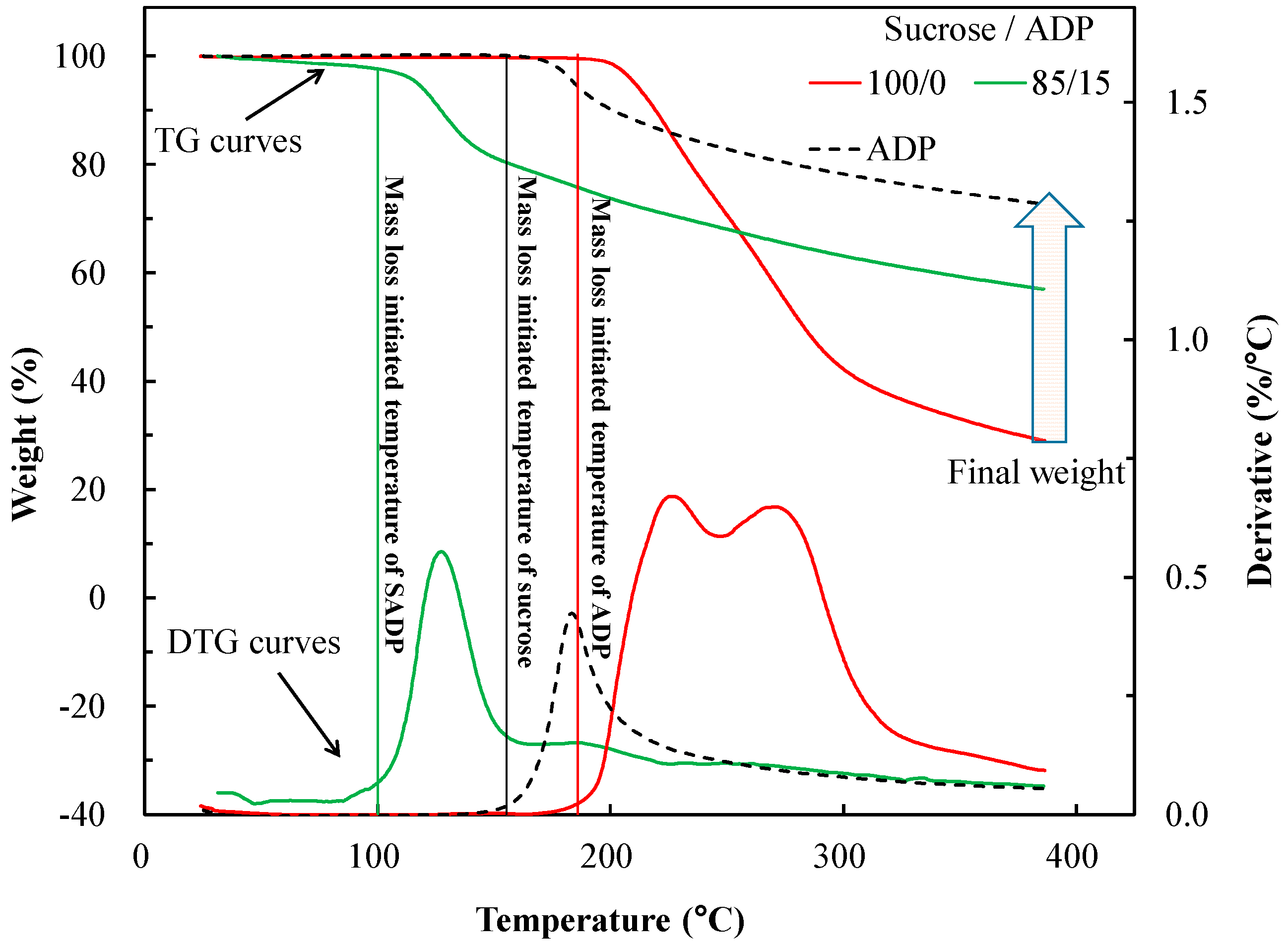 Polymers 10 01251 g005