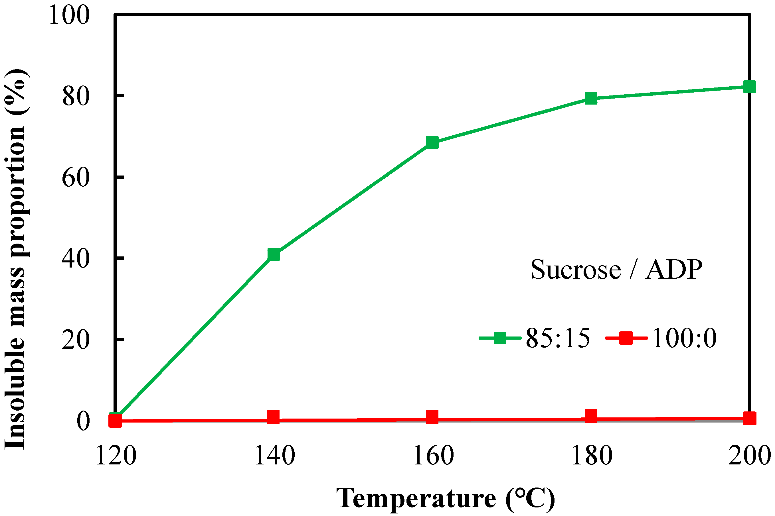 Polymers 10 01251 g007