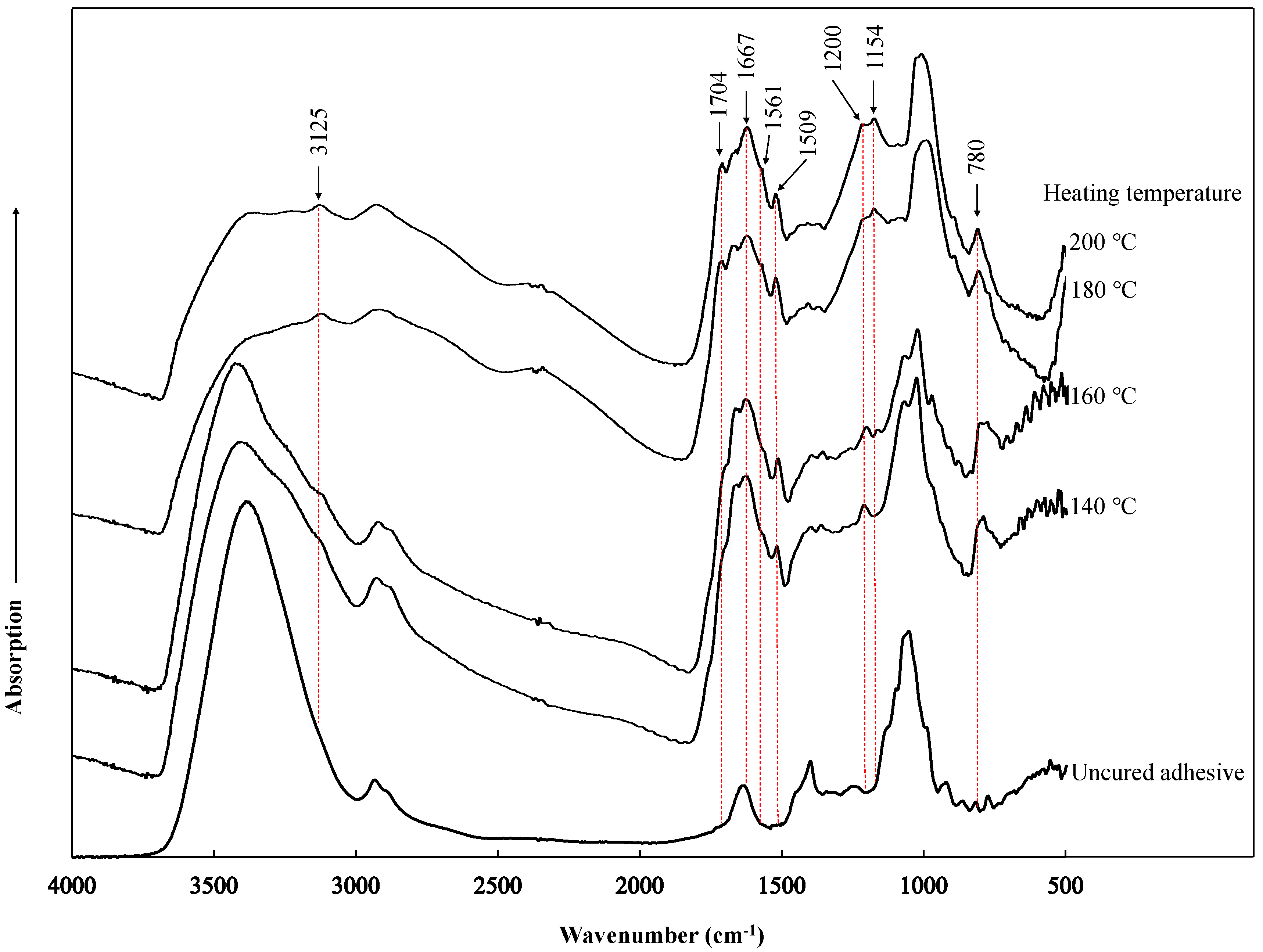 Polymers 10 01251 g008