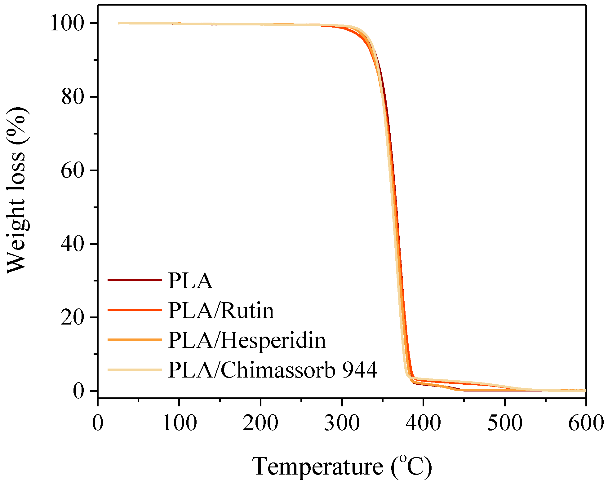 Polymers 10 01252 g004