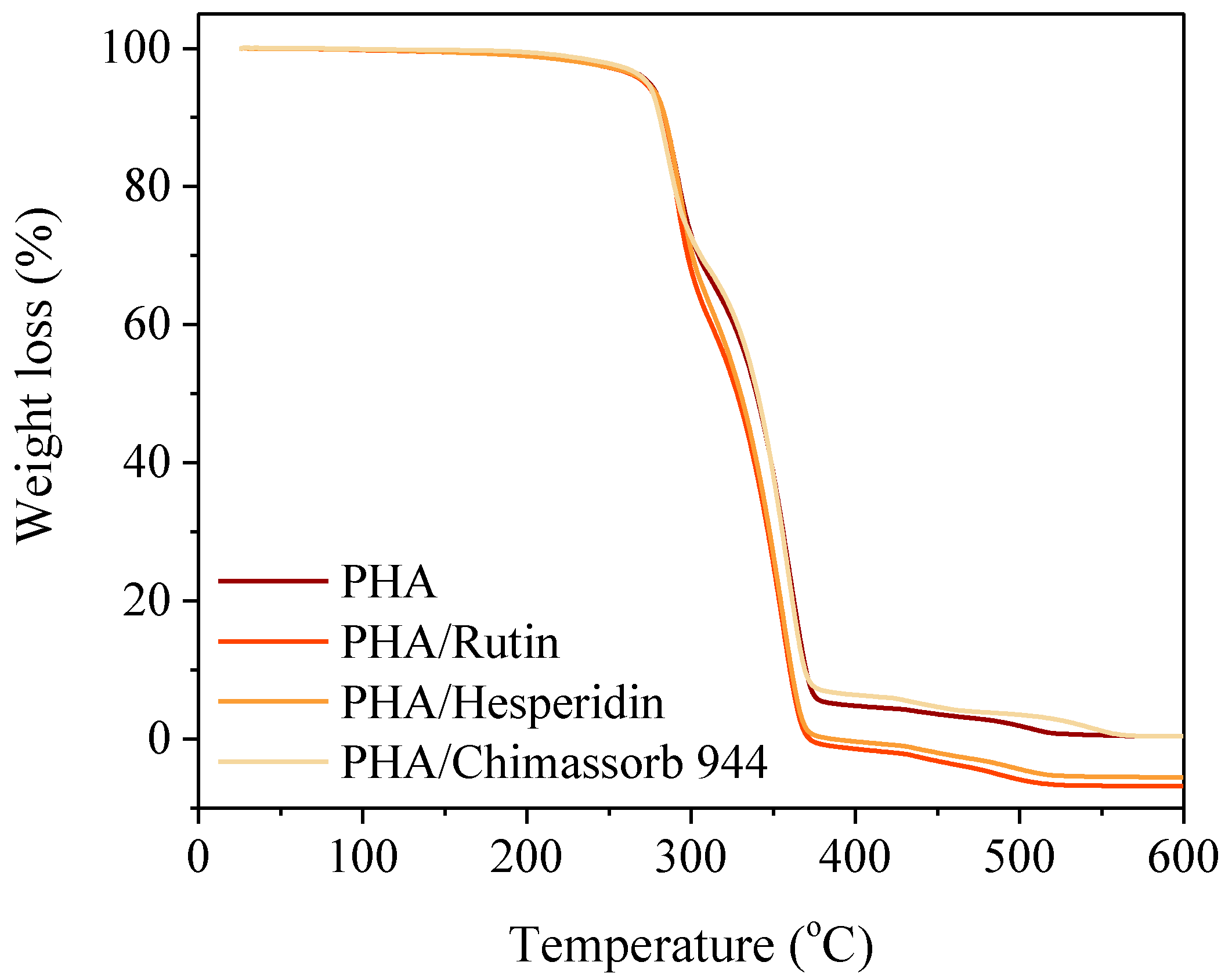 Polymers 10 01252 g005