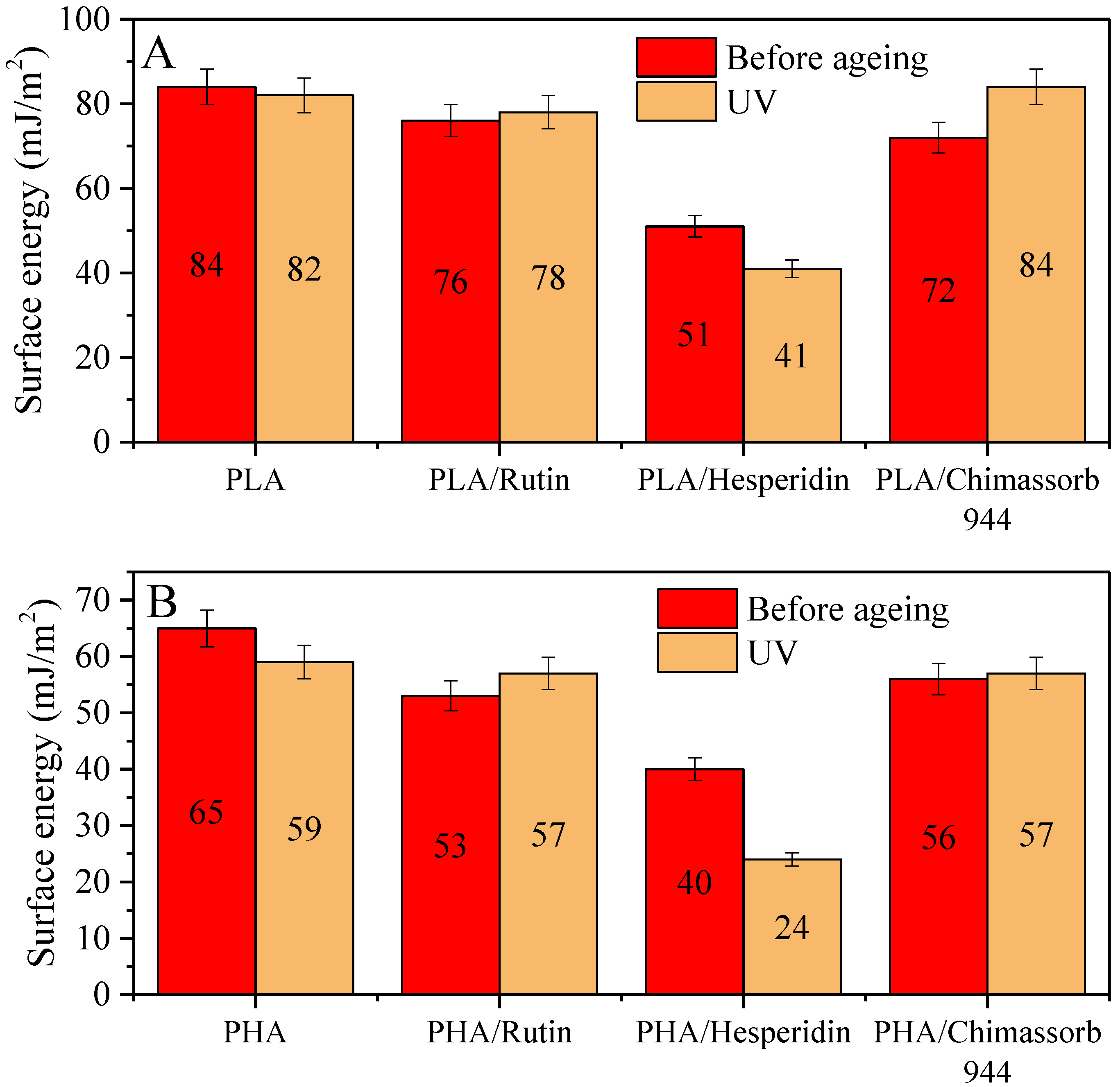 Polymers 10 01252 g008