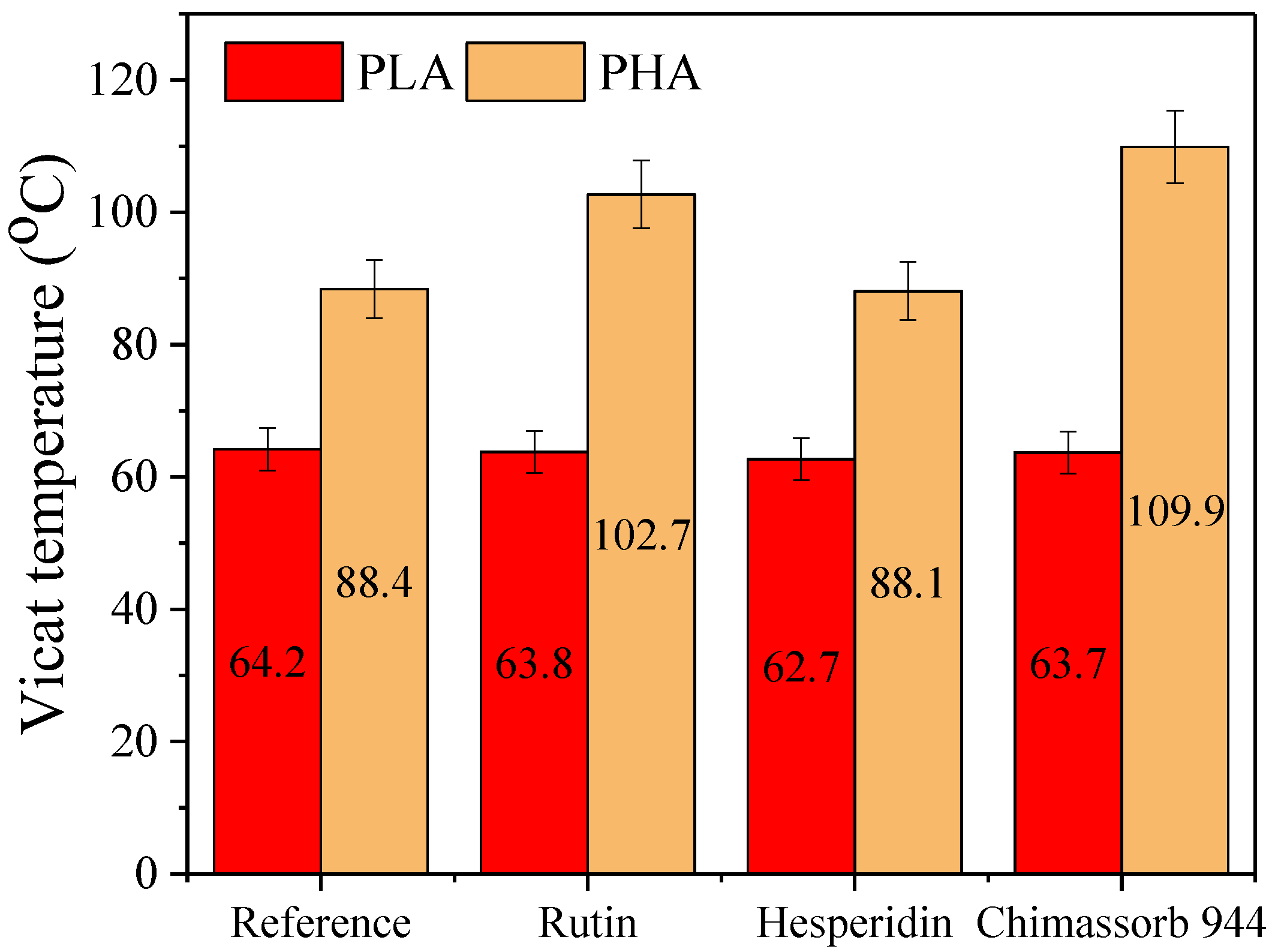 Polymers 10 01252 g010