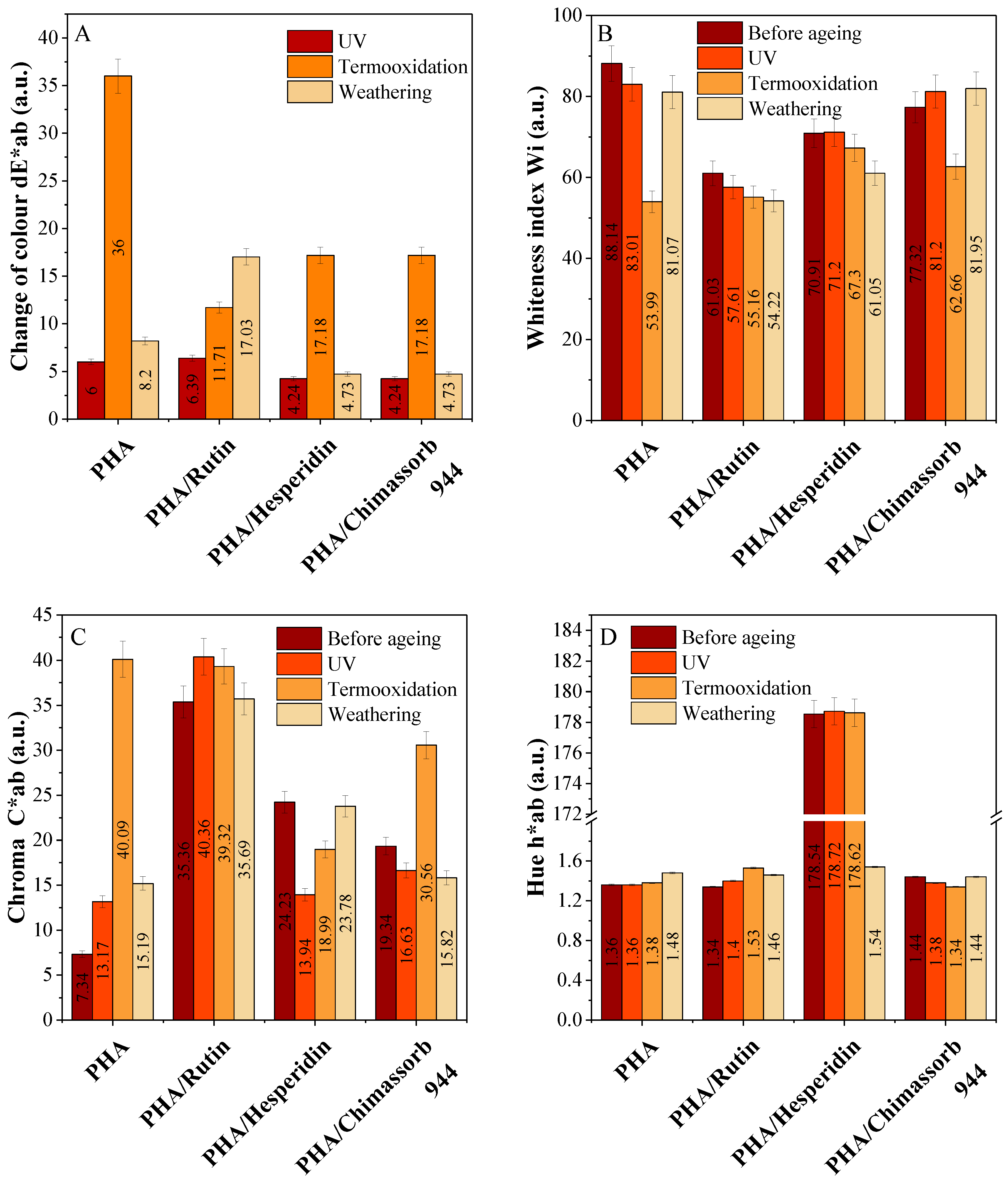 Polymers 10 01252 g012