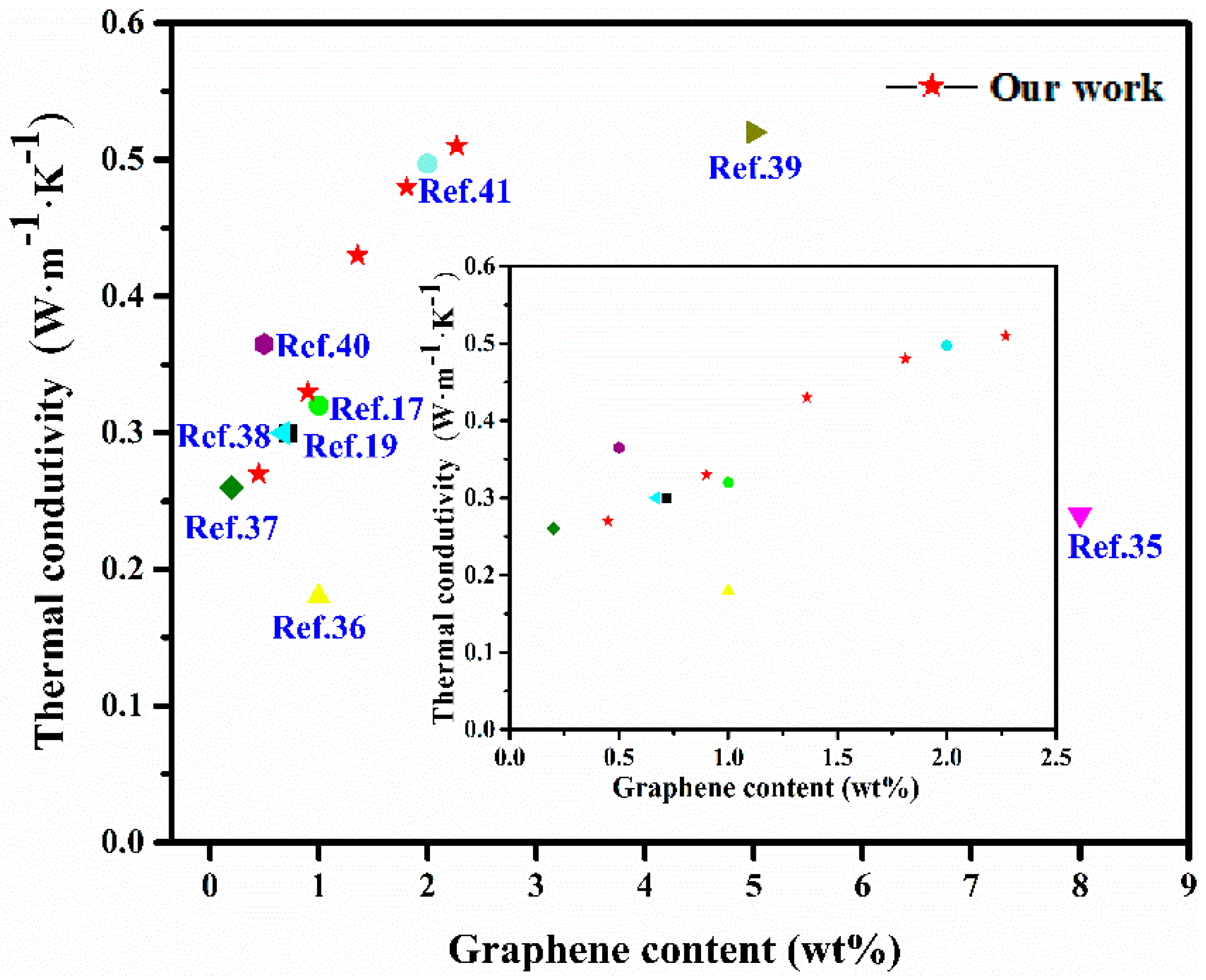 Pressure Dependence Of The Thermal Conductivity Of Silicone Oil The Download Scientific Diagram