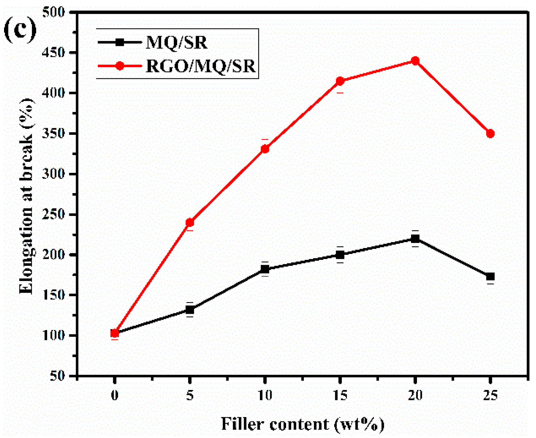Polymers 10 01254 g008b