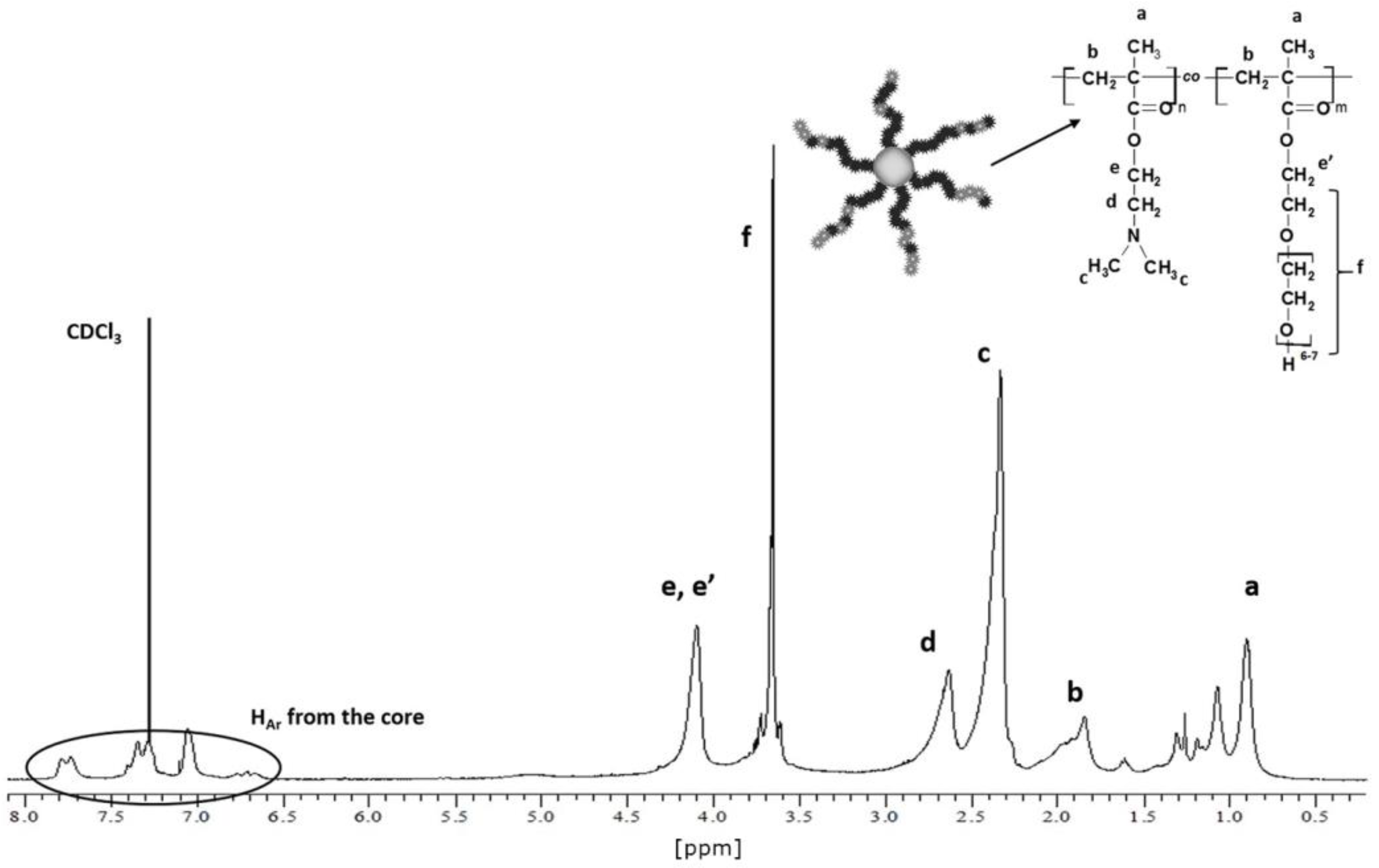 Polymers 10 01255 g001