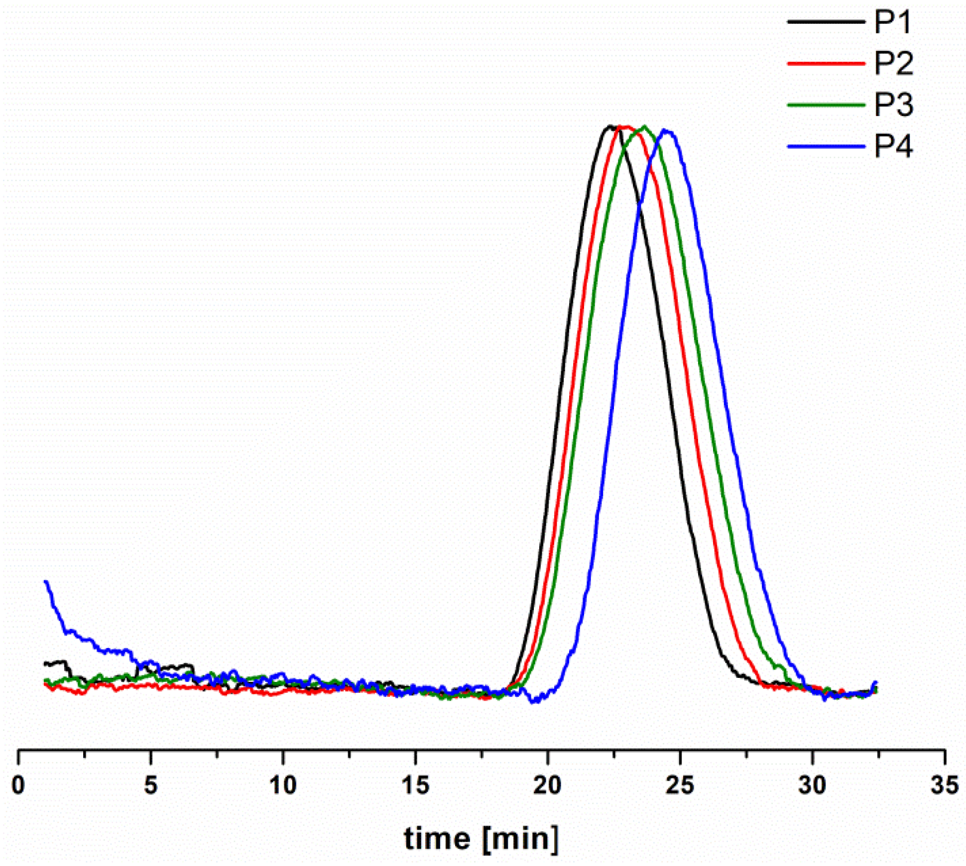 Polymers 10 01255 g002