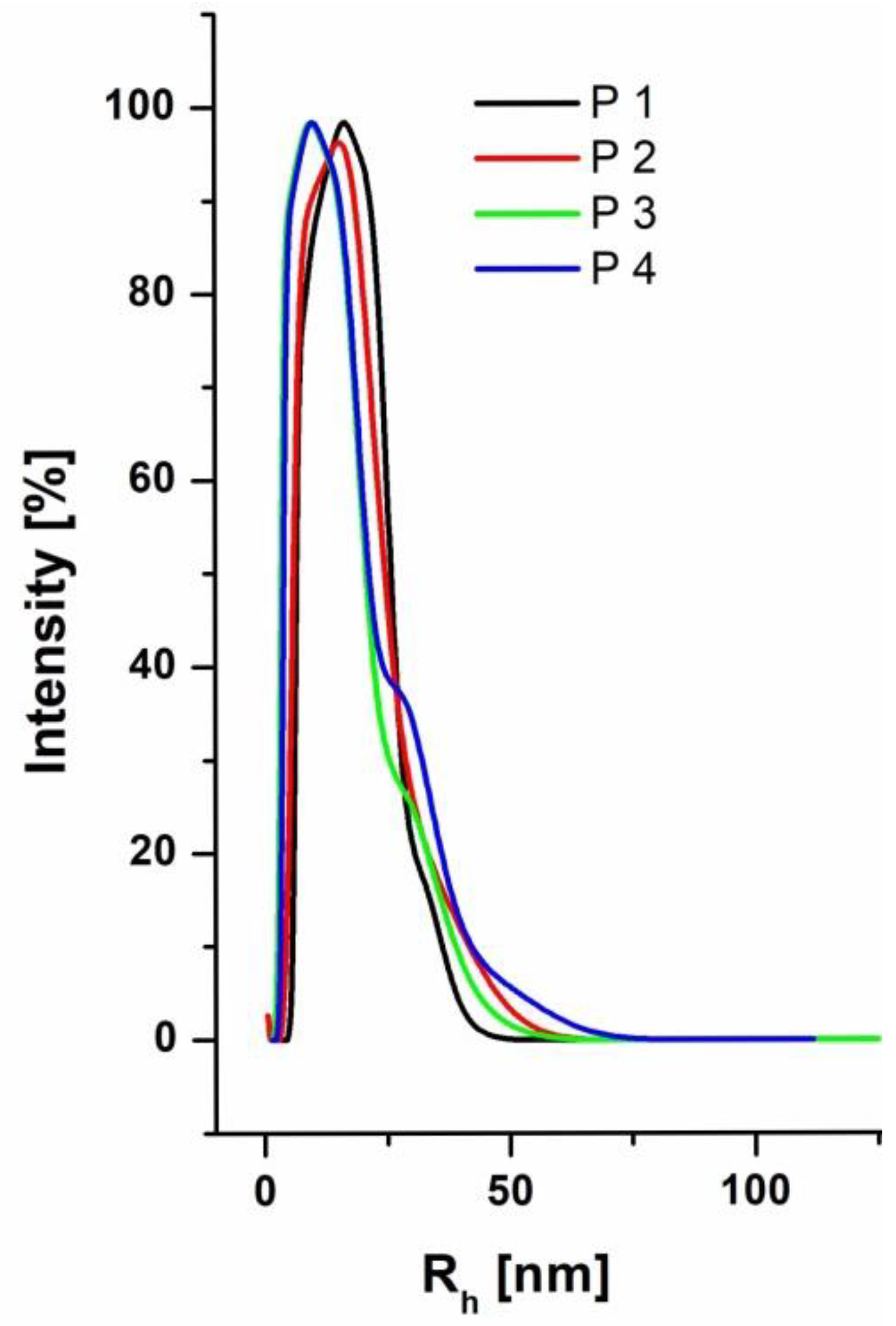 Polymers 10 01255 g003