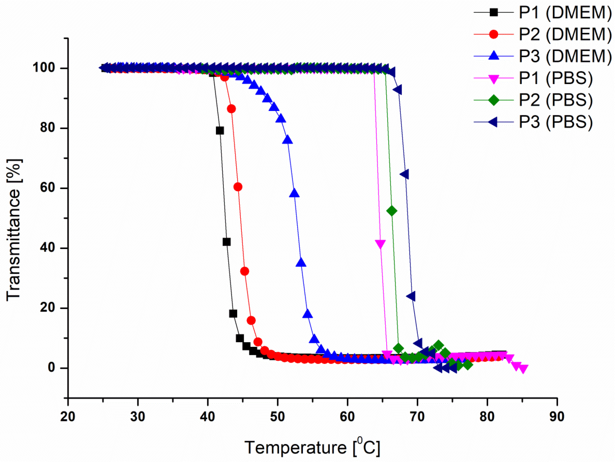 Polymers 10 01255 g004