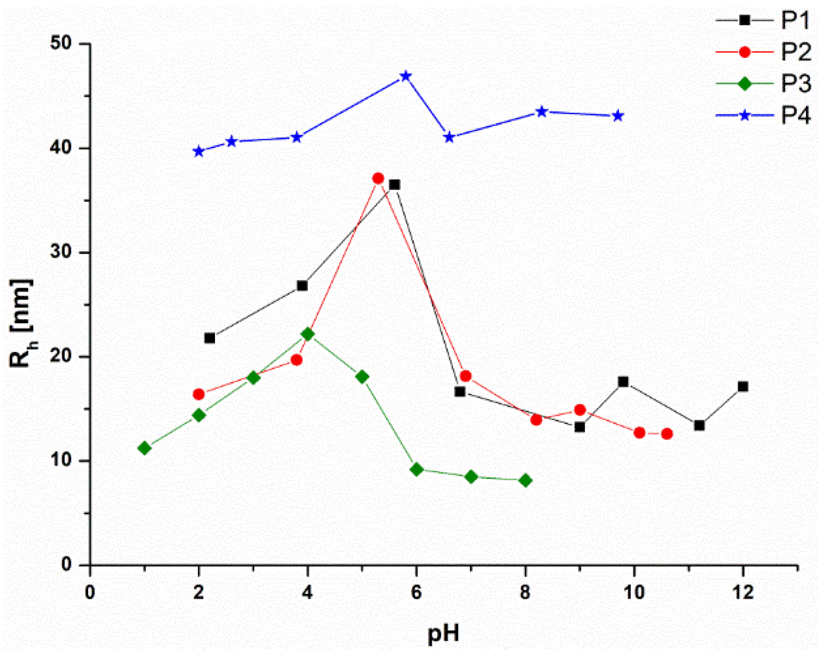 Polymers 10 01255 g005