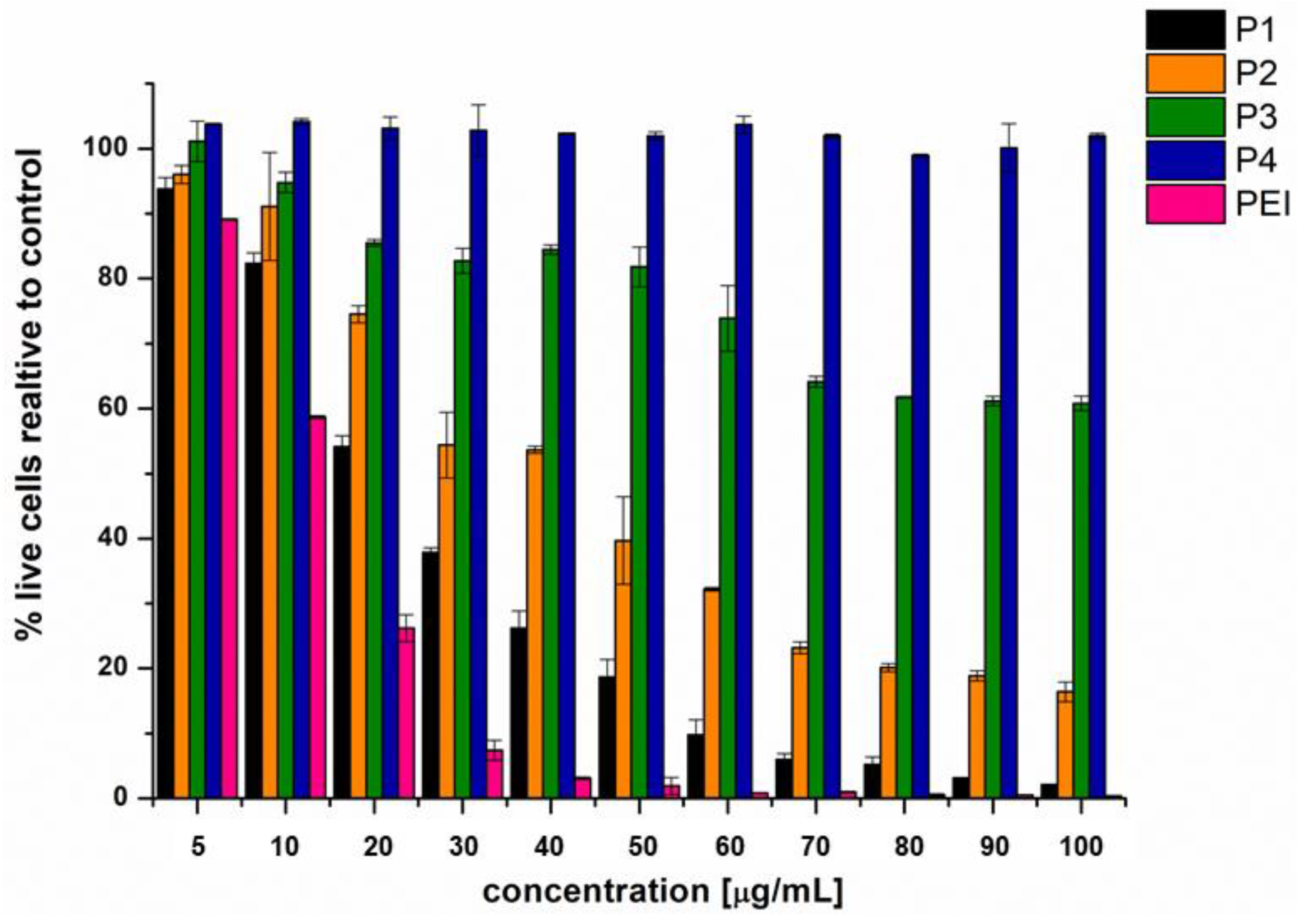 Polymers 10 01255 g007