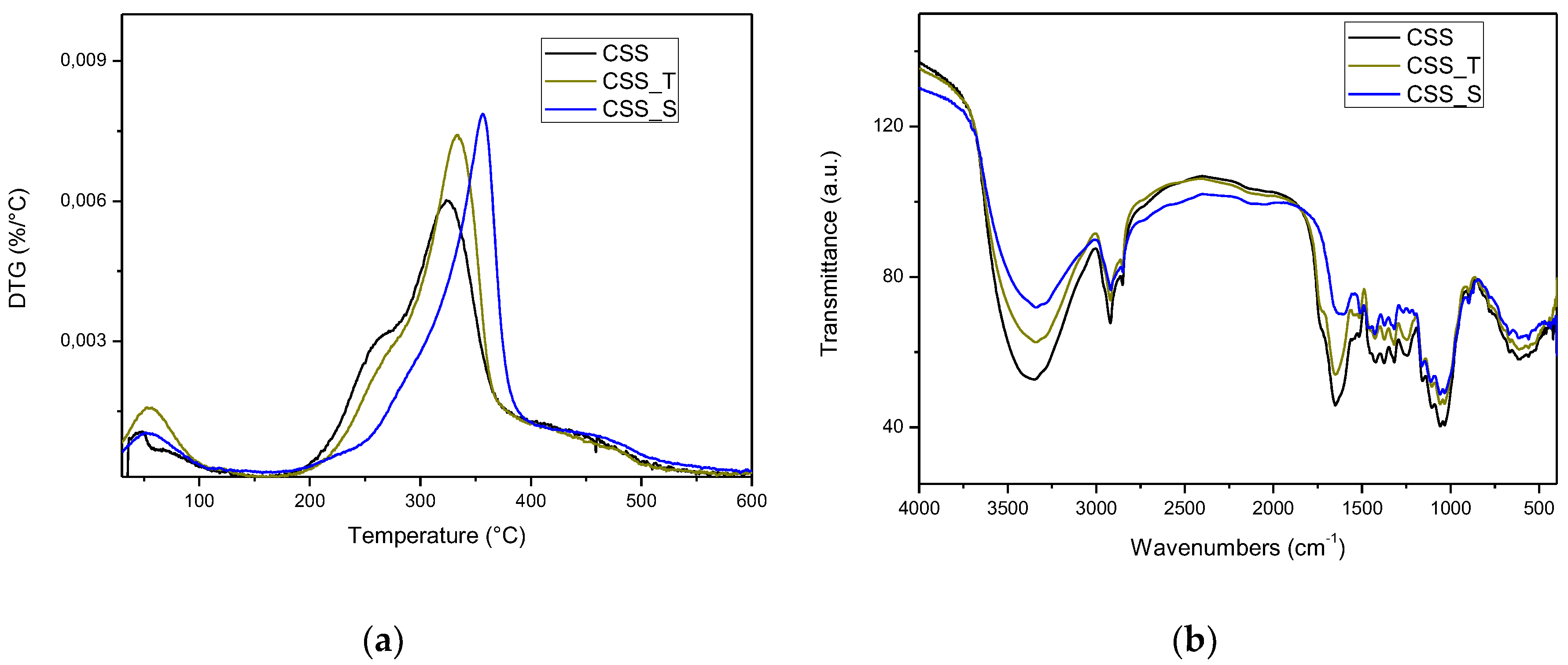 Polymers 10 01256 g001 Polymers 10 01256 g001