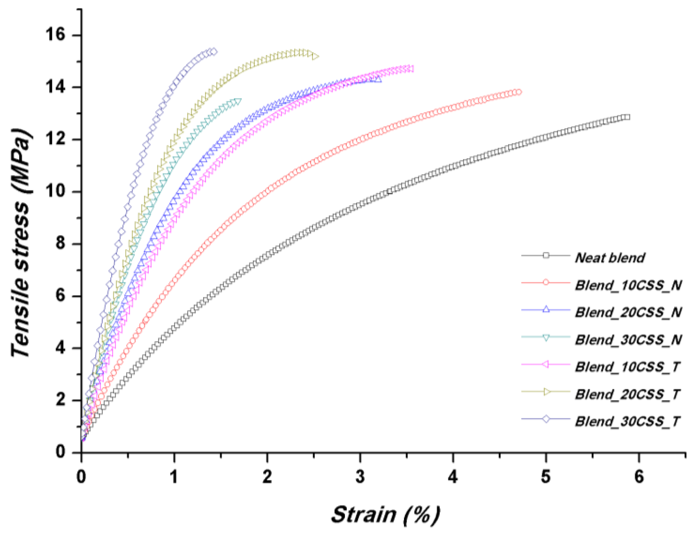 Polymers 10 01256 g003 Polymers 10 01256 g003