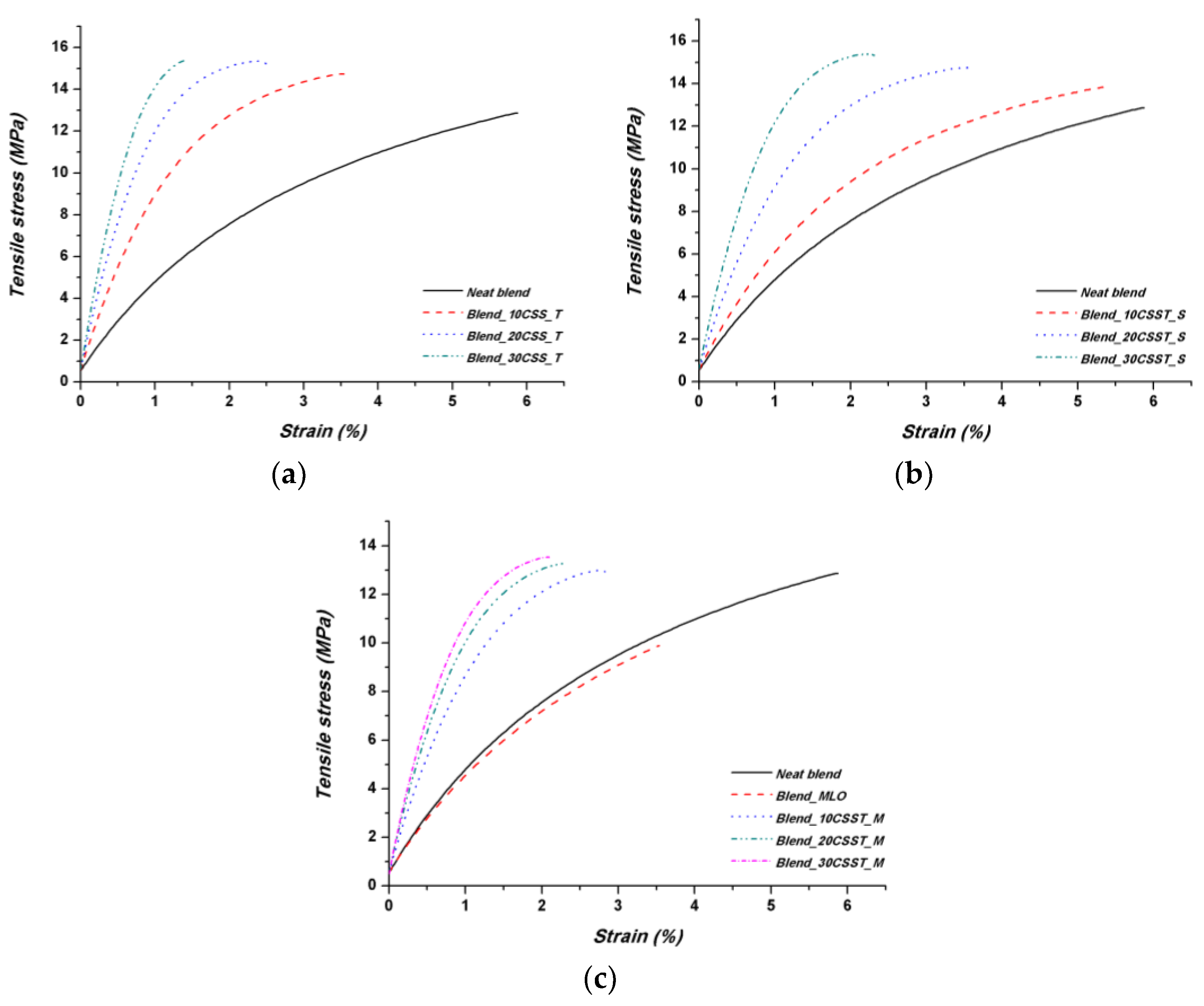 Polymers 10 01256 g005 Polymers 10 01256 g005
