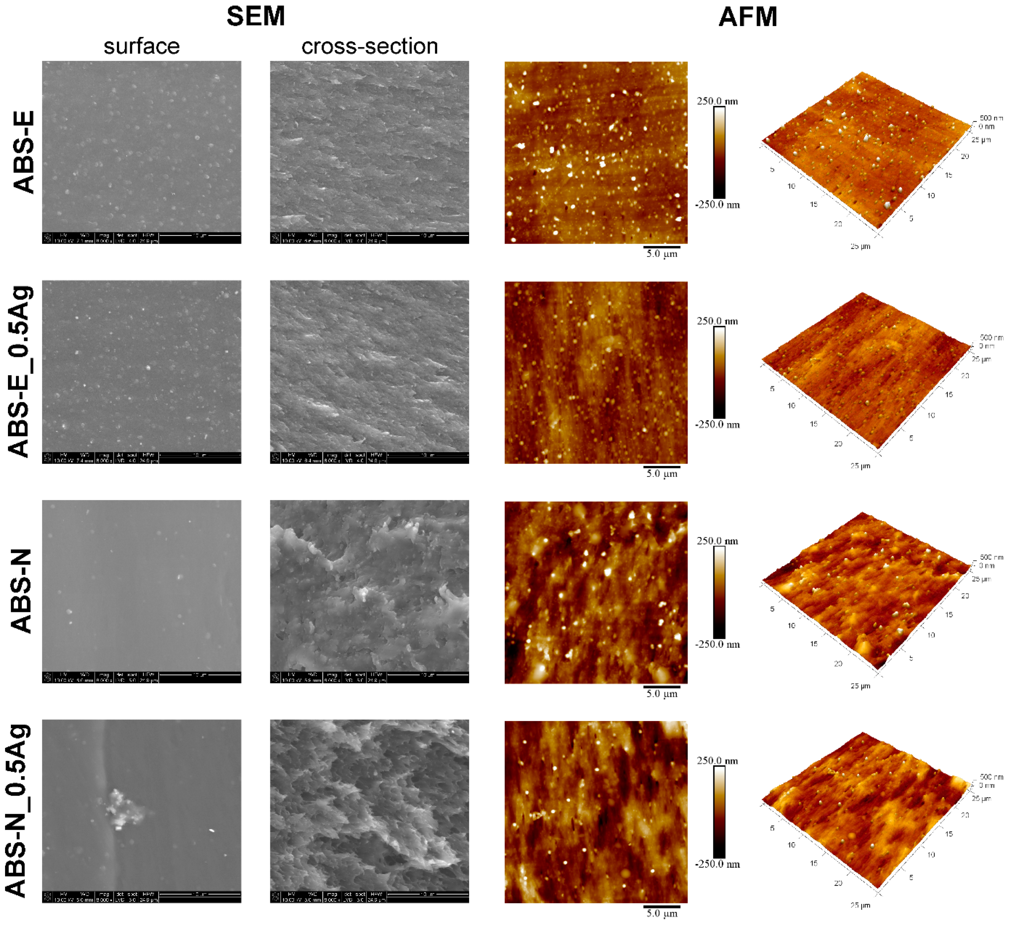 Polymers 10 01257 g001