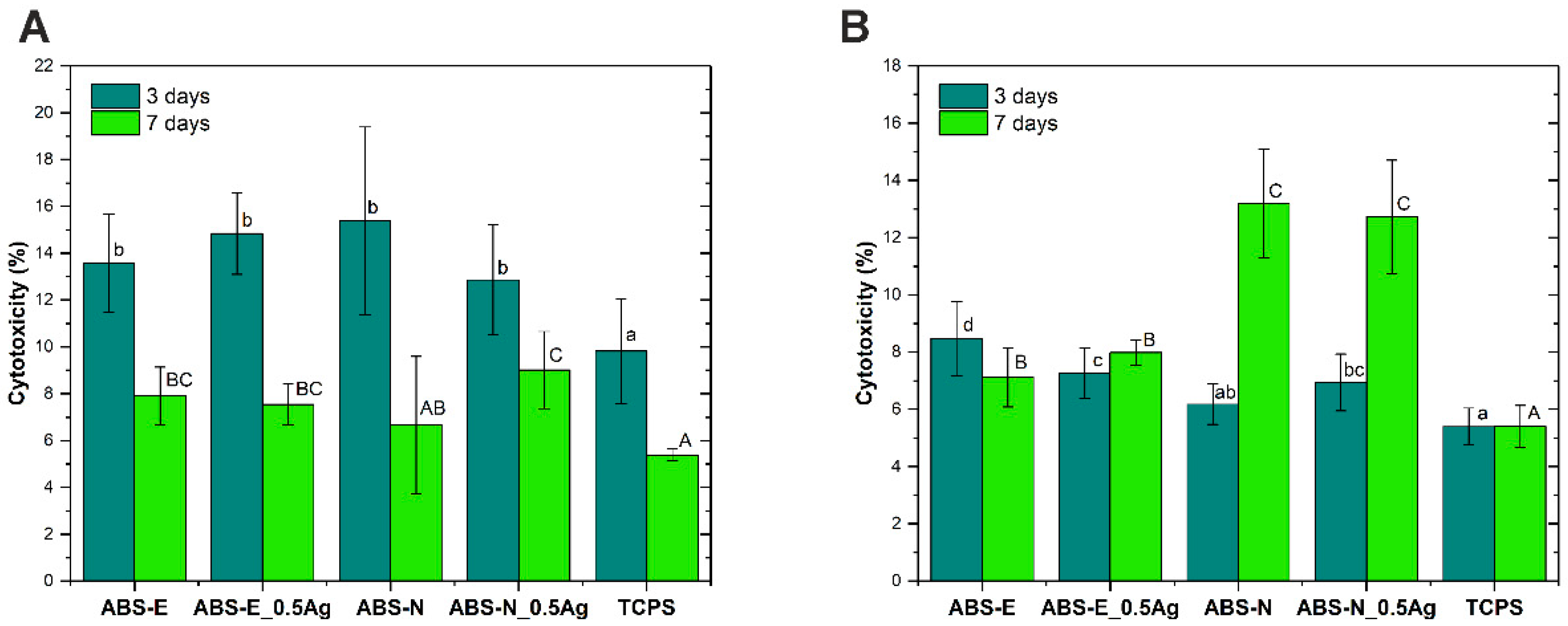 Polymers 10 01257 g007