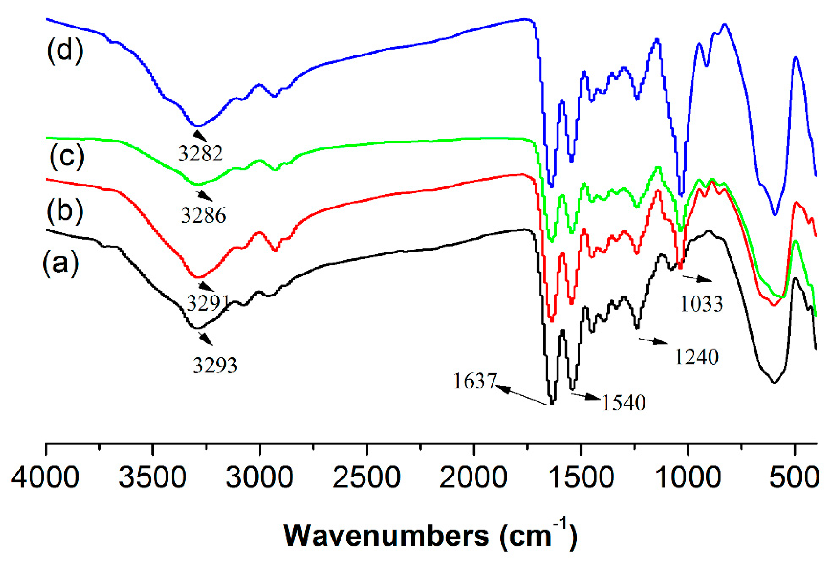 Polymers 10 01258 g005