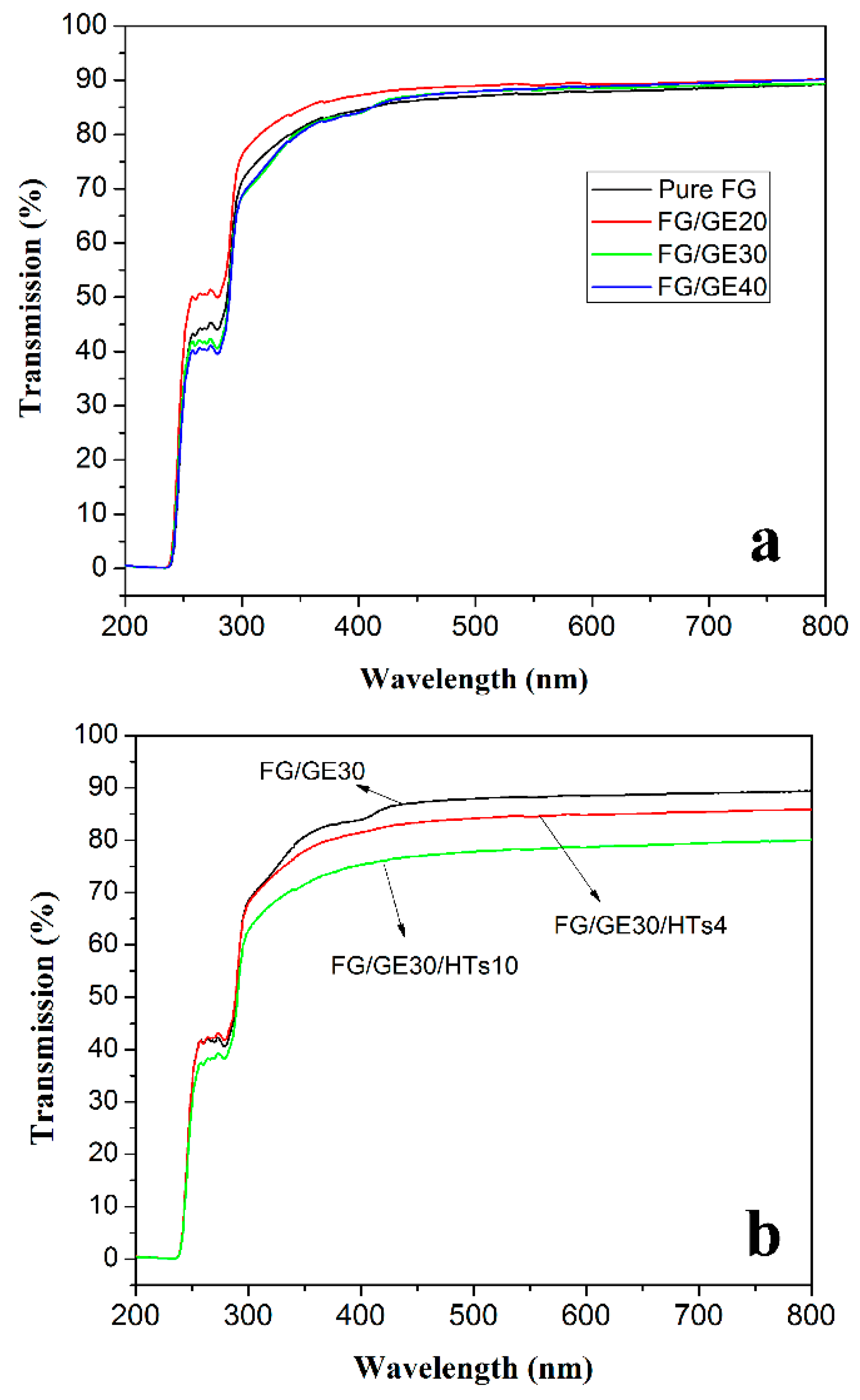 Polymers 10 01258 g011