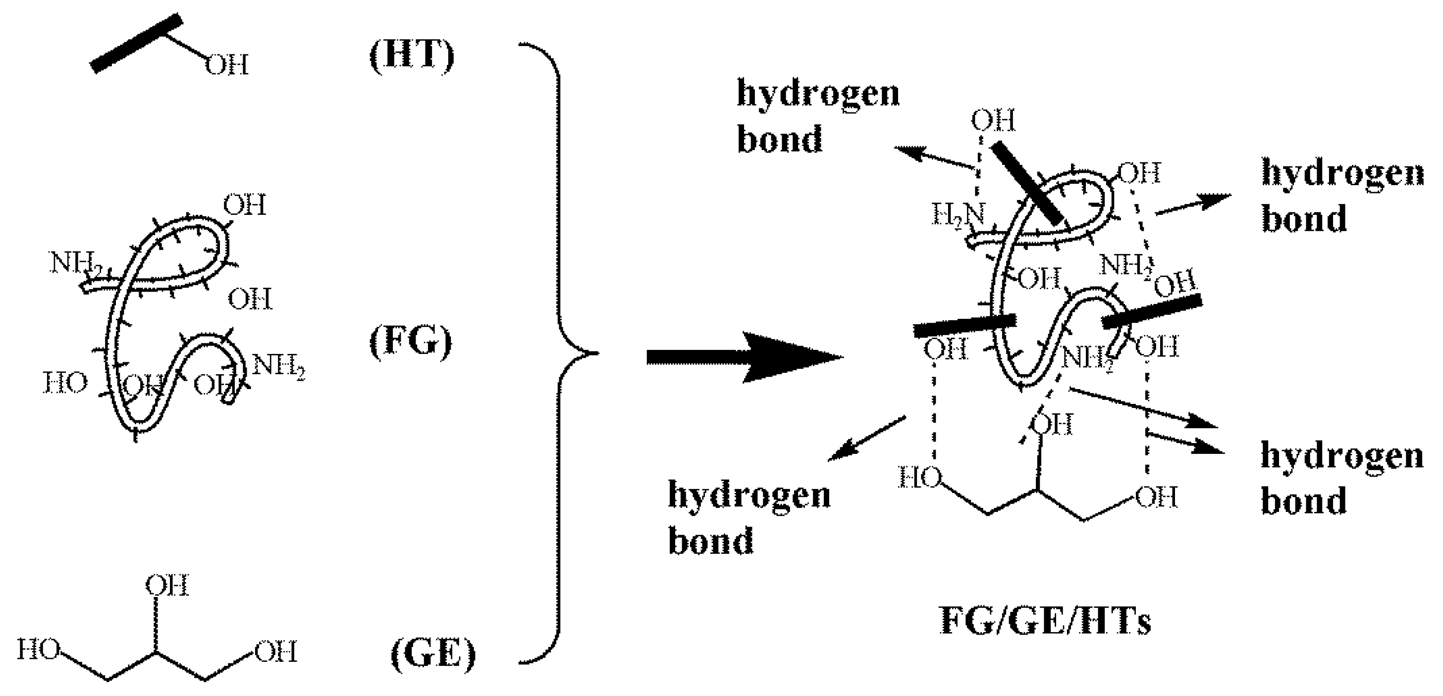 Polymers 10 01258 sch001