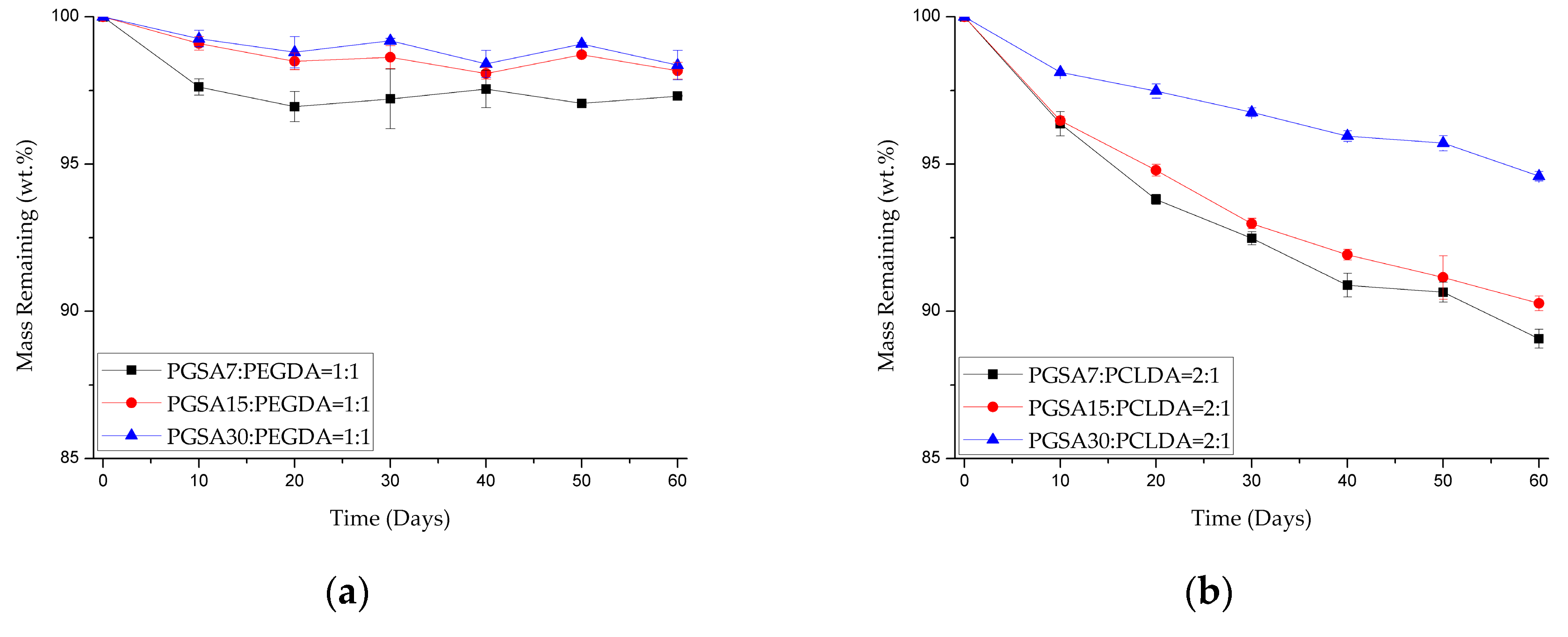 Polymers 10 01263 g004
