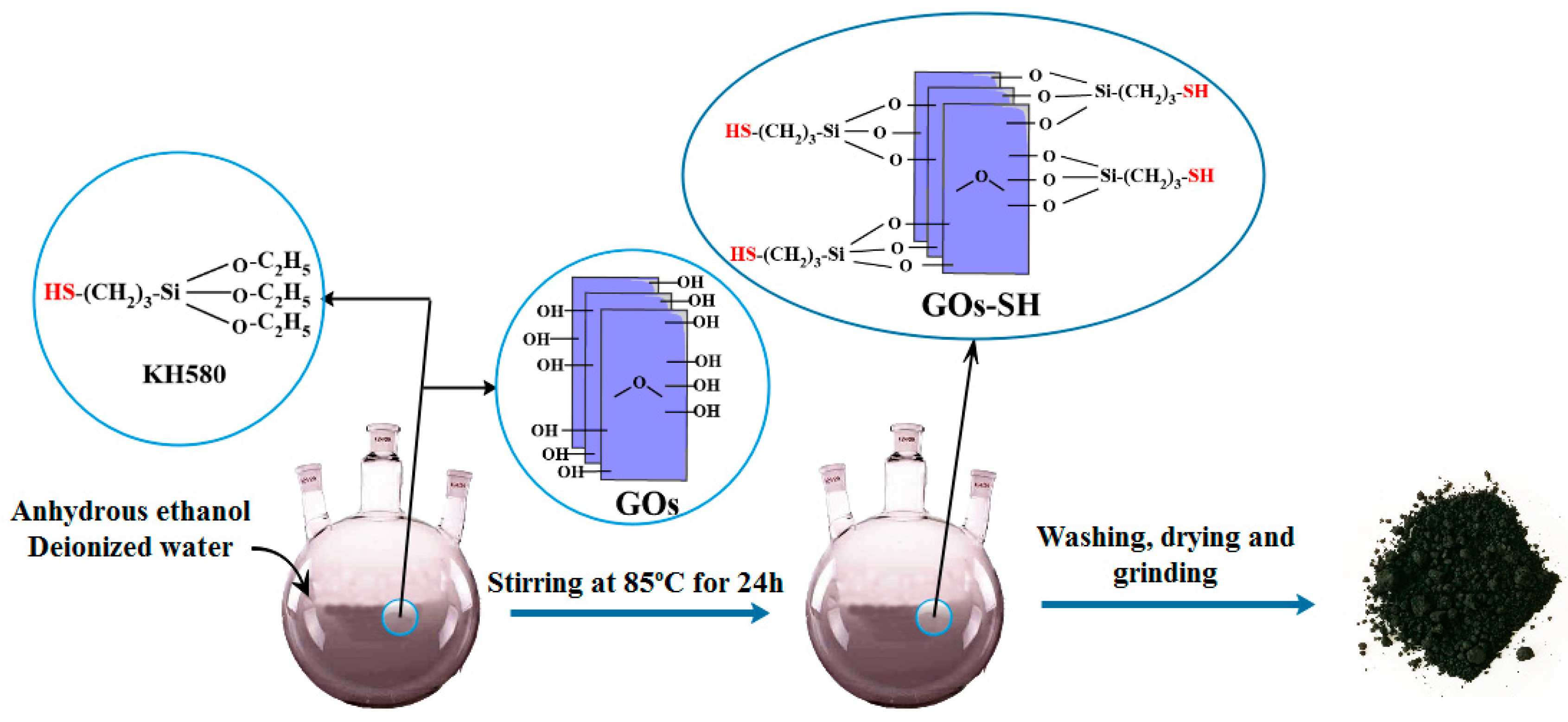 Polymers 10 01264 g001