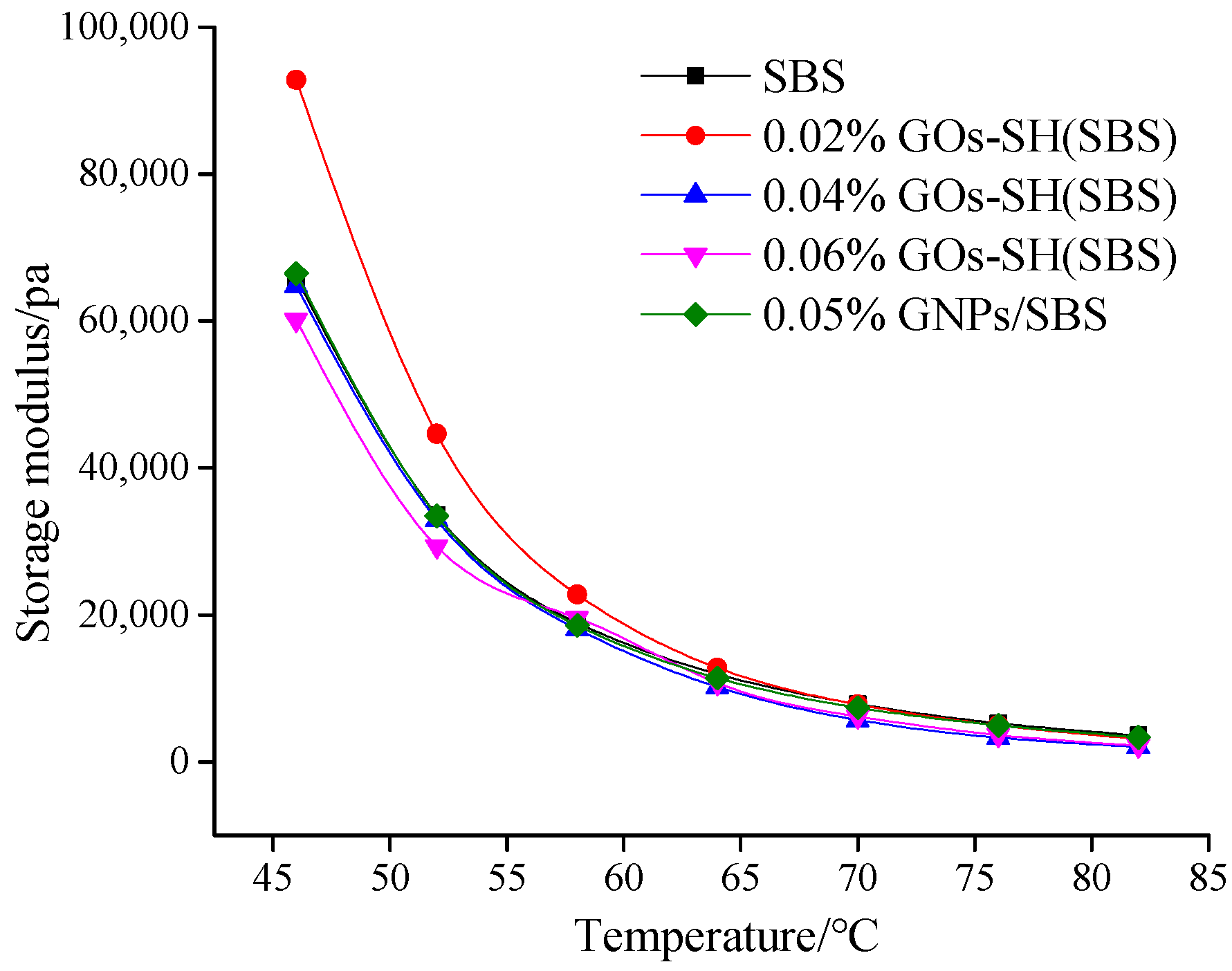 Polymers 10 01264 g004