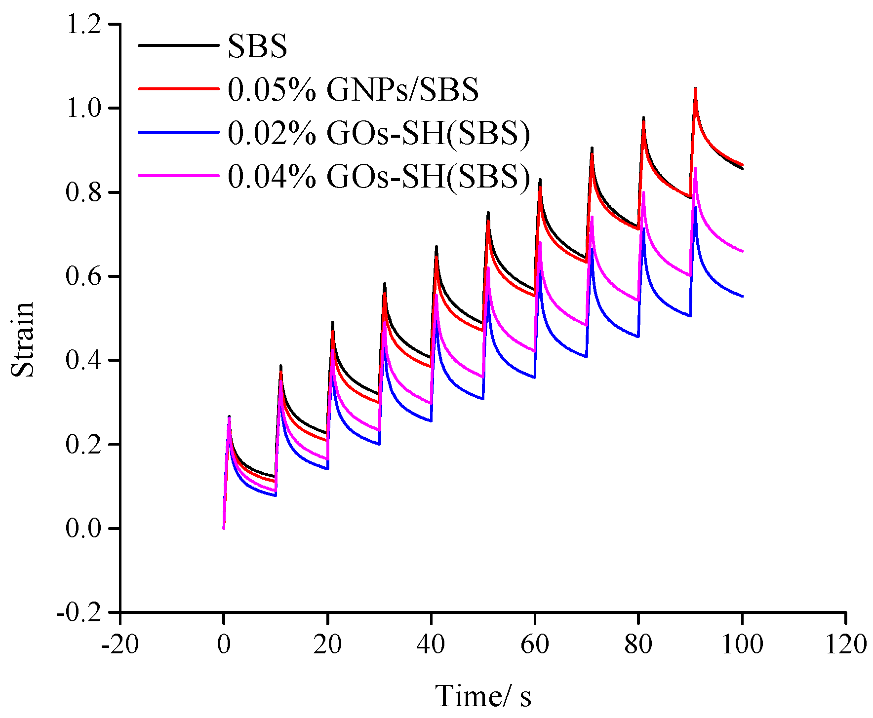 Polymers 10 01264 g008