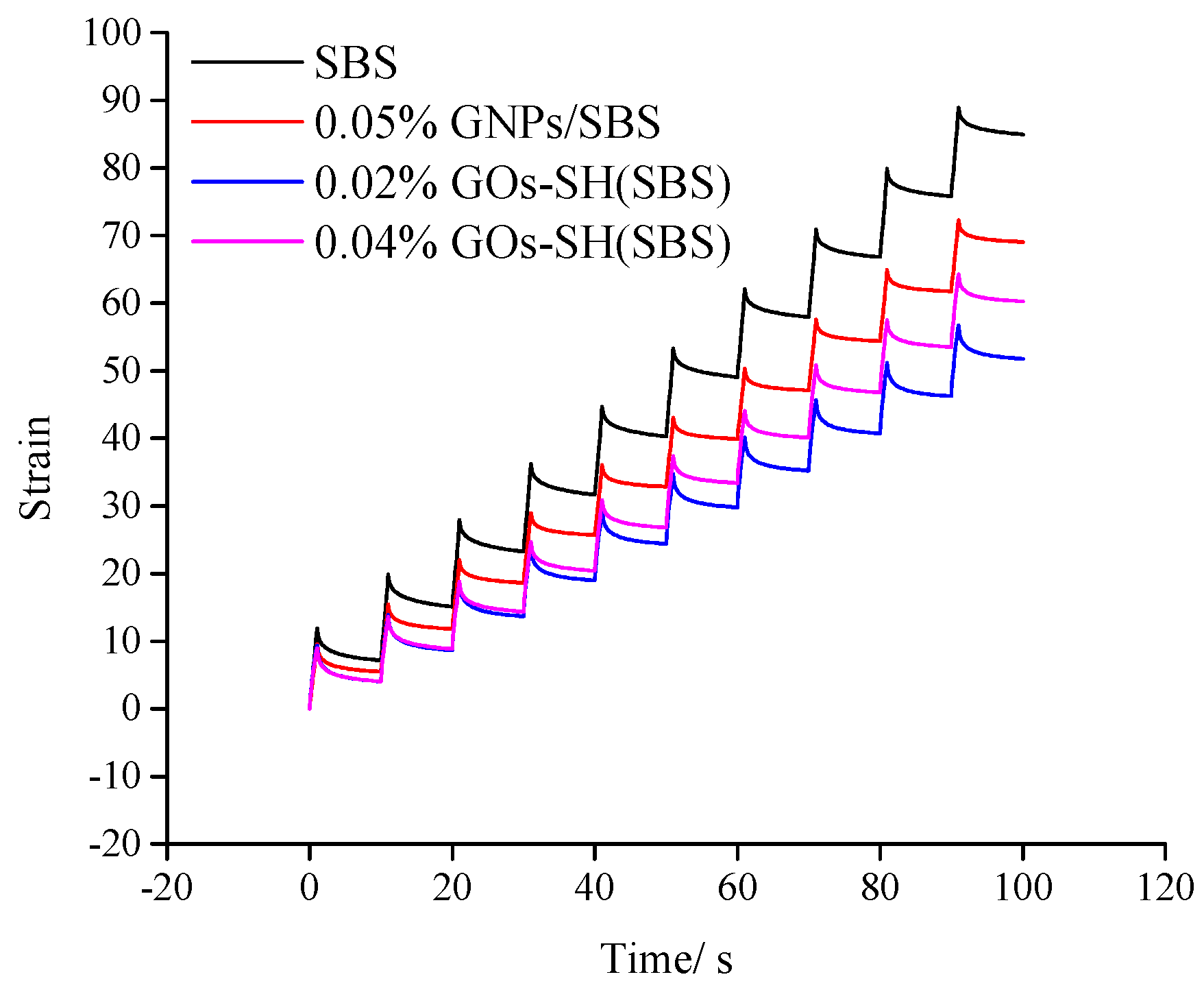 Polymers 10 01264 g009
