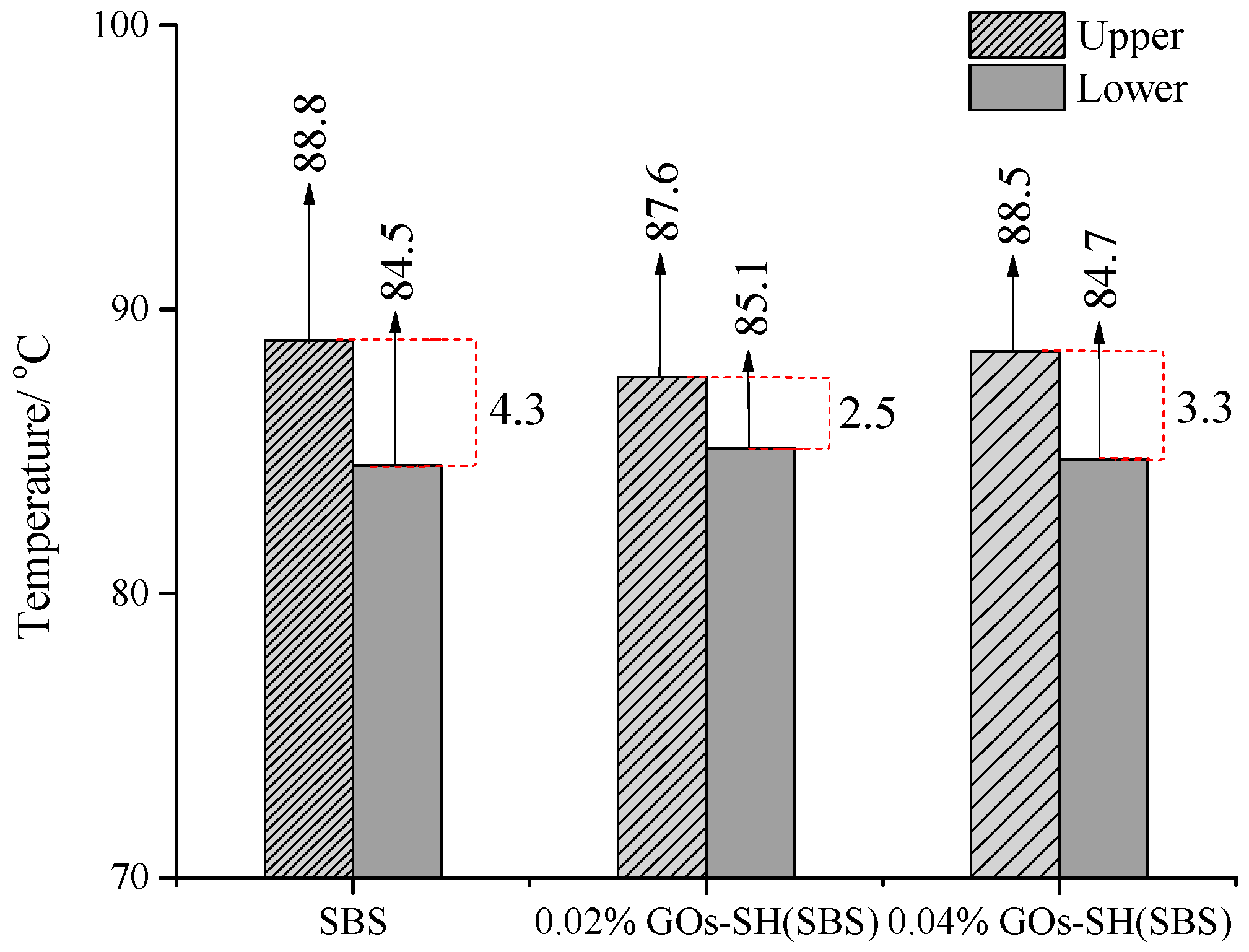 Polymers 10 01264 g010