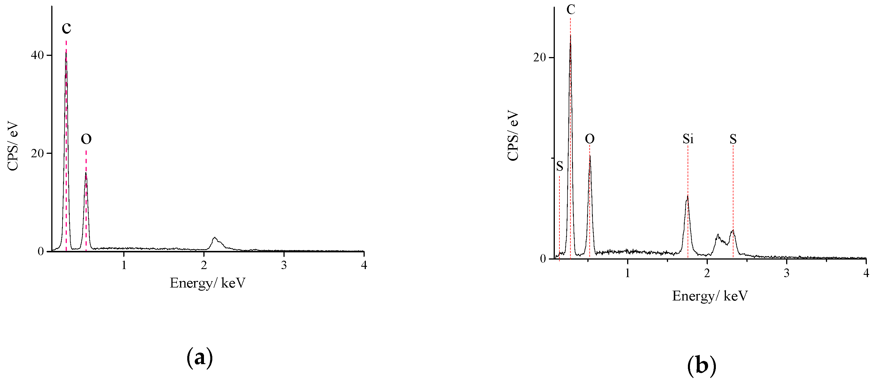 Polymers 10 01264 g013