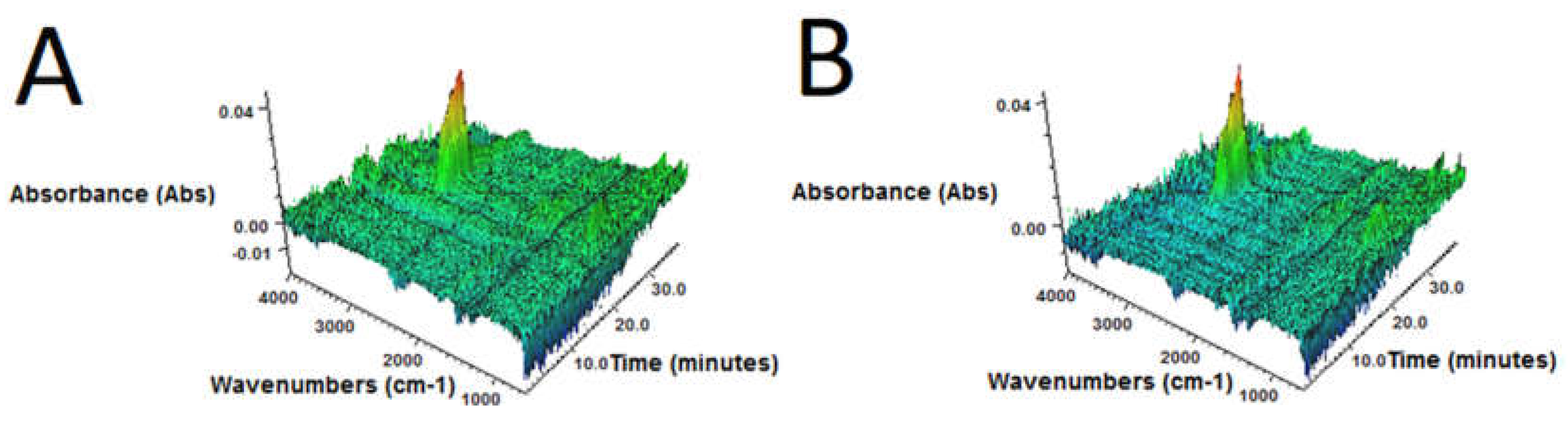 Polymers 10 01265 g004a