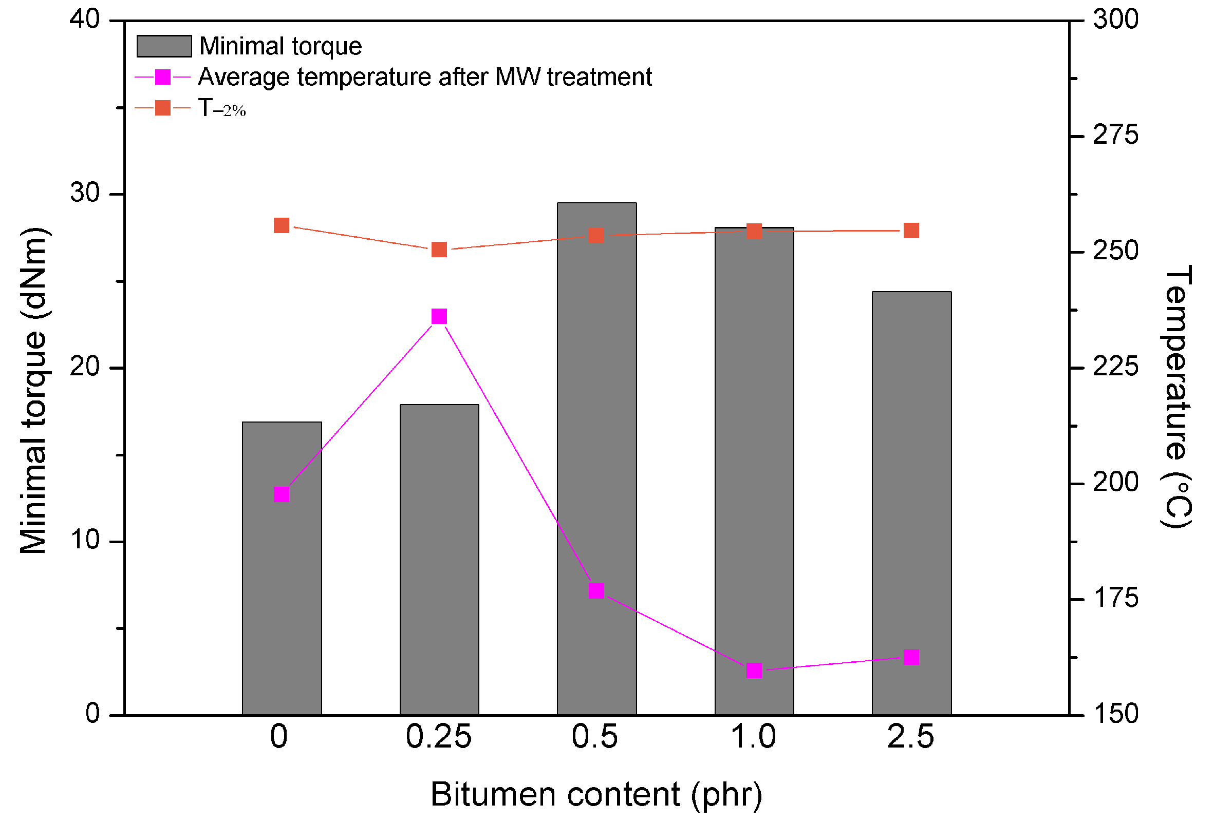 Polymers 10 01265 g005