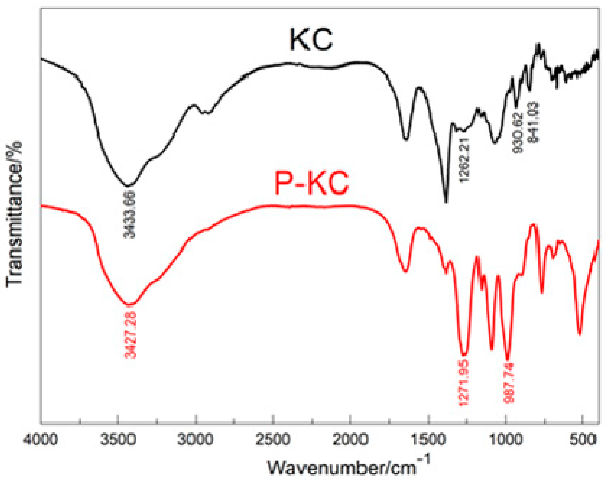 Polymers 10 01268 g002